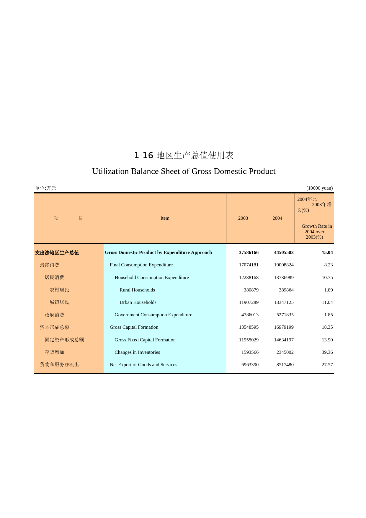 广州统计年鉴2005_ 1-16_第1页