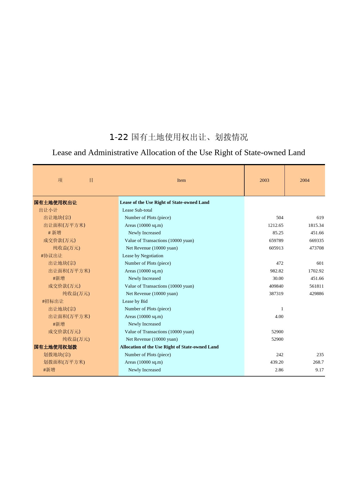 广州统计年鉴2005_ 1-22