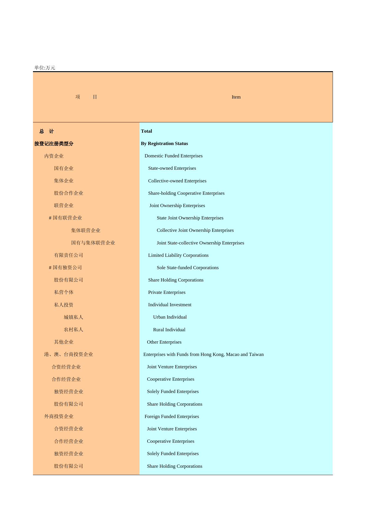 广州统计年鉴2005_ 4-15_第1页