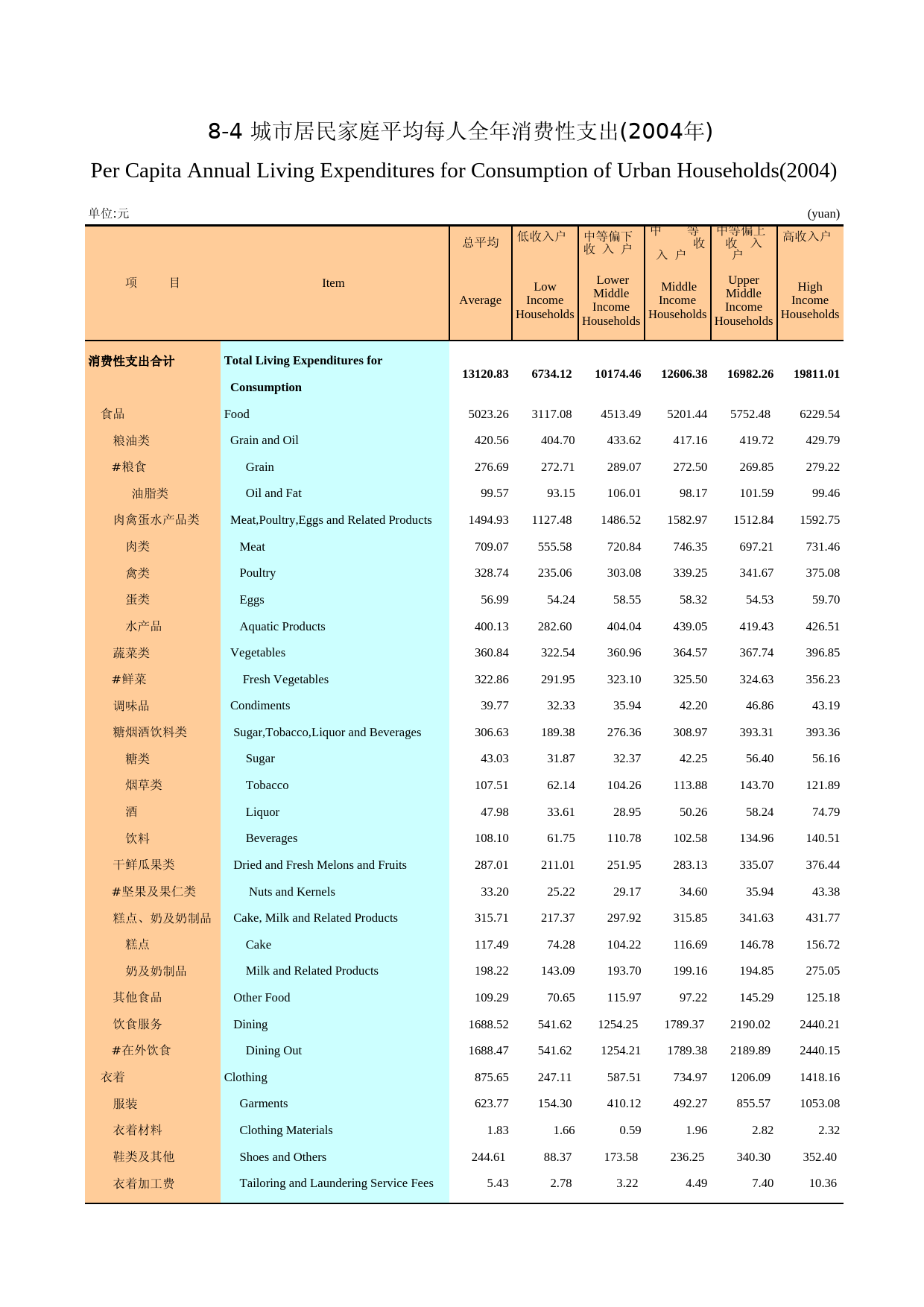 广州统计年鉴2005_ 8-4_第1页
