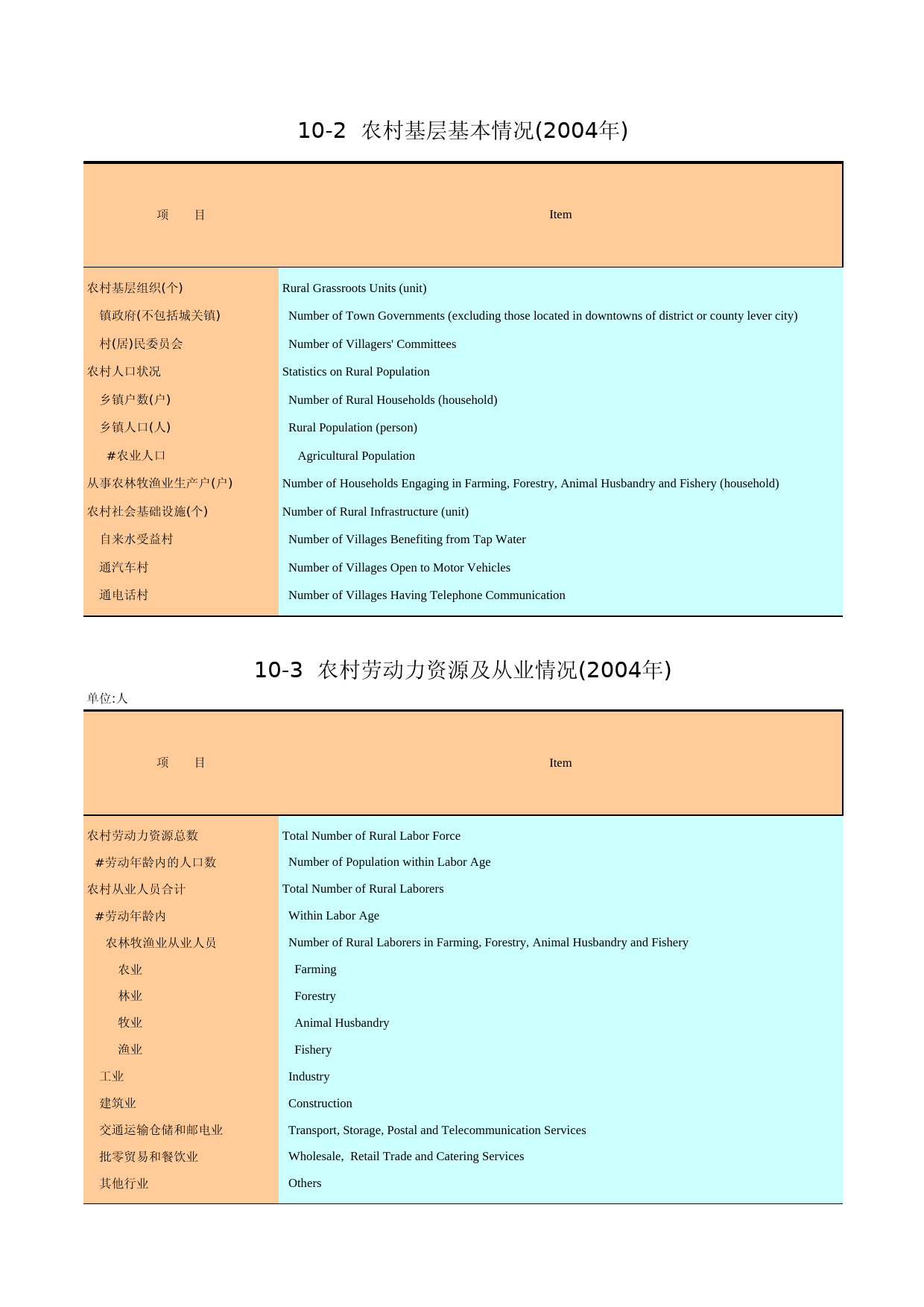 广州统计年鉴2005_ 10-10-3