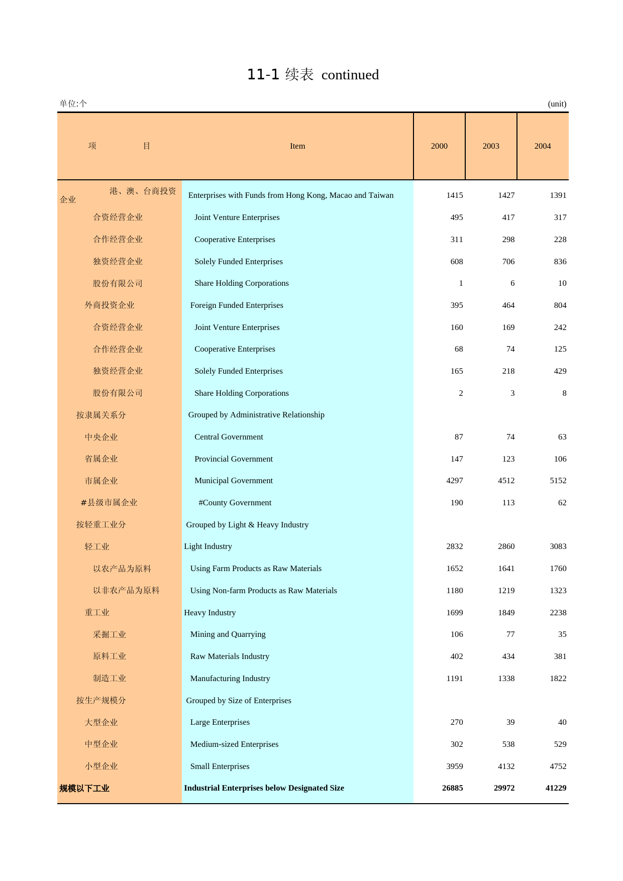 广州统计年鉴2005_ 11-1a_第1页