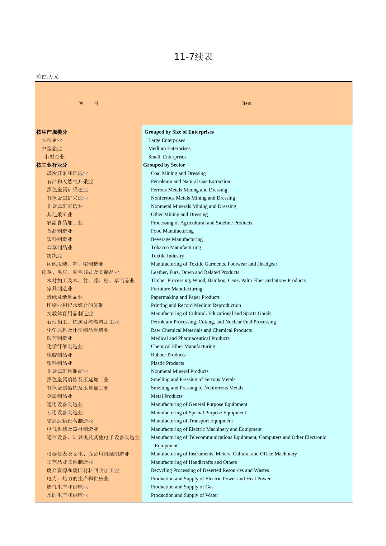 广州统计年鉴2005_ 11-7a