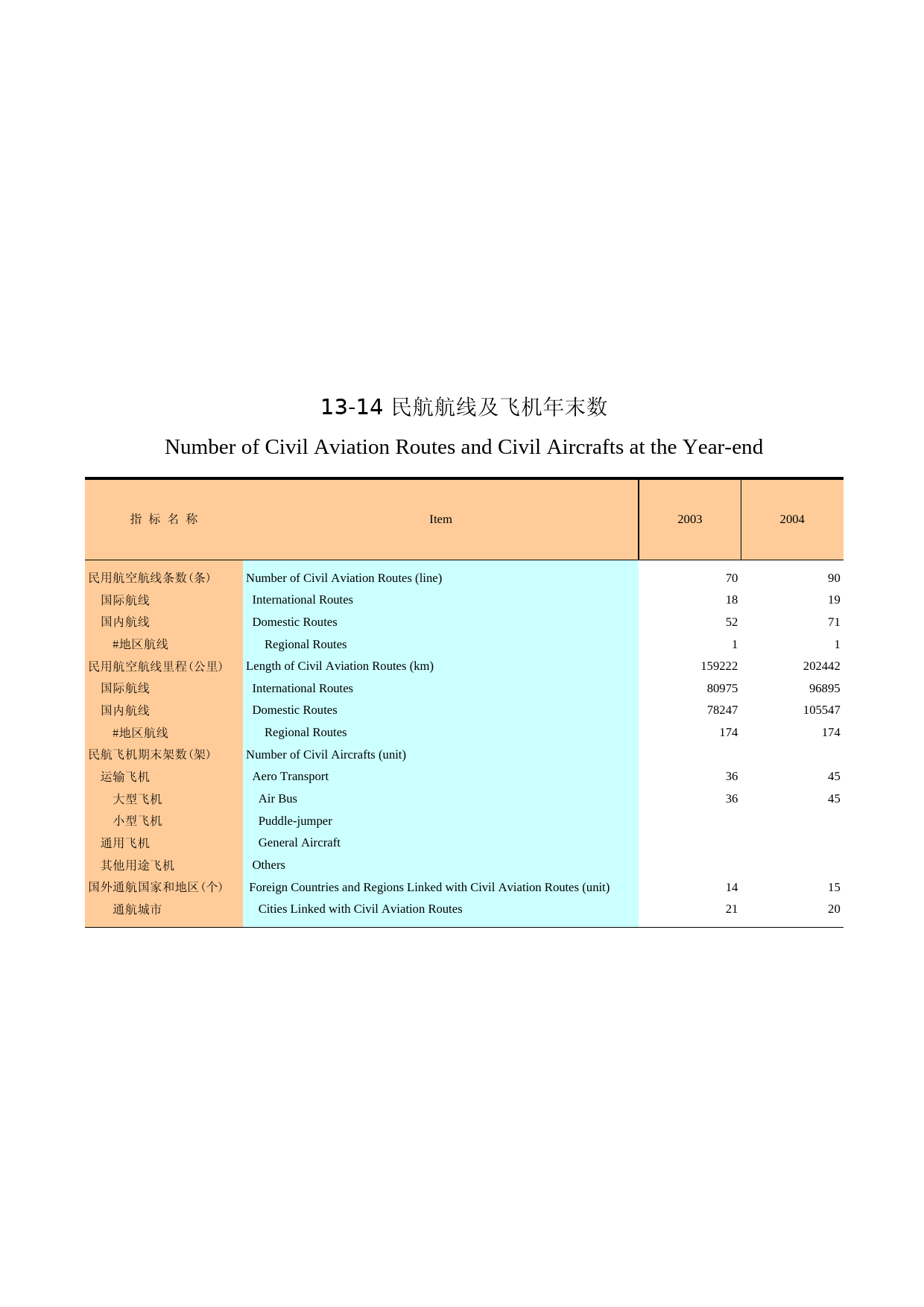 广州统计年鉴2005_ 13-14