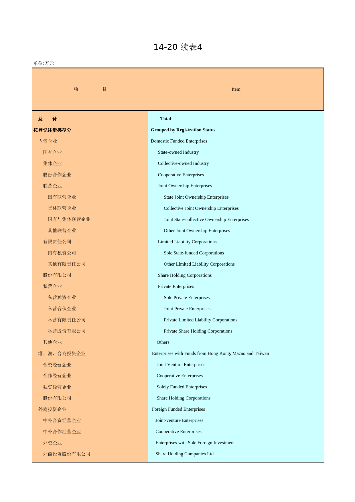 广州统计年鉴2005_ 14-20d_第1页