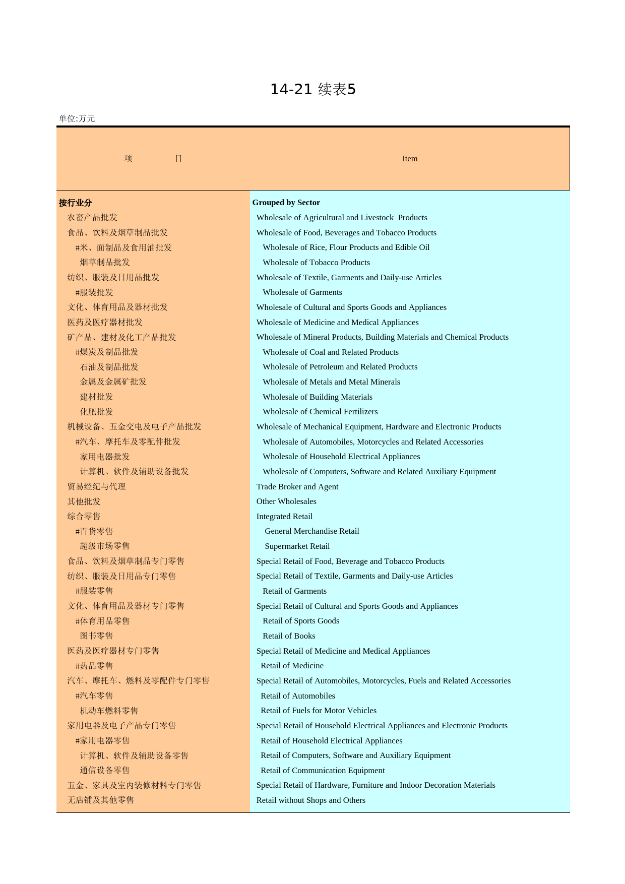 广州统计年鉴2005_ 14-21e_第1页