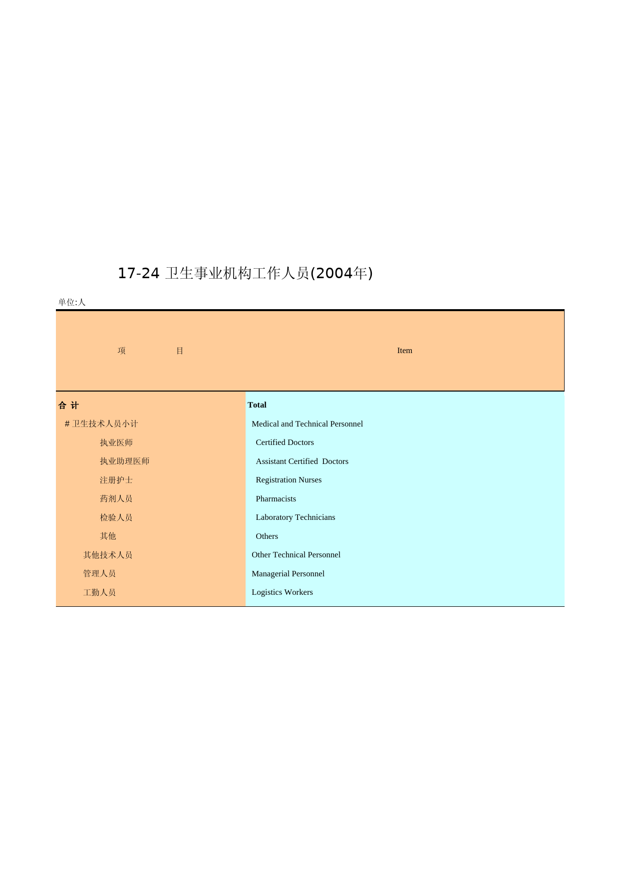 广州统计年鉴2005_ 17-24_第1页