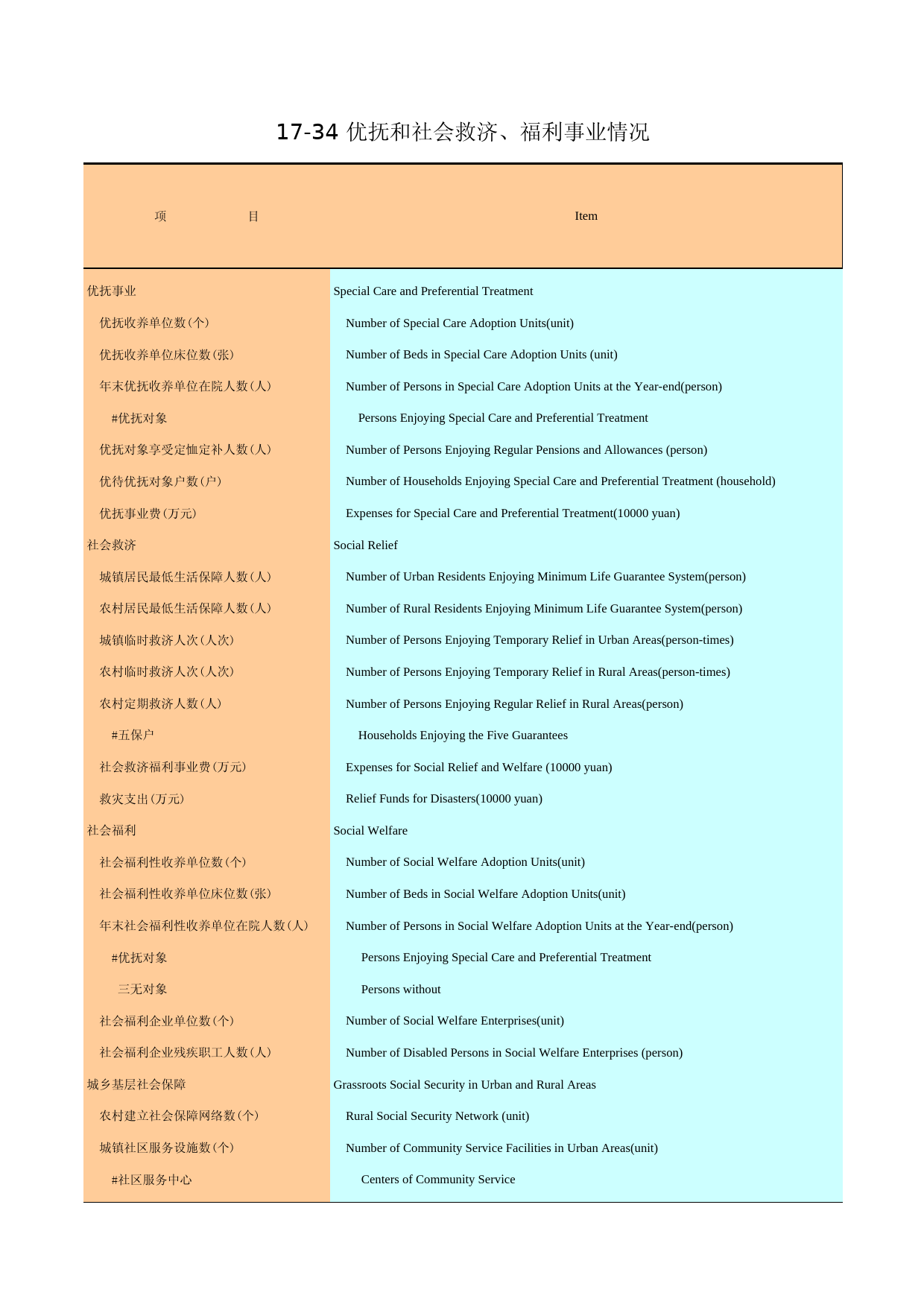 广州统计年鉴2005_ 17-34_第1页