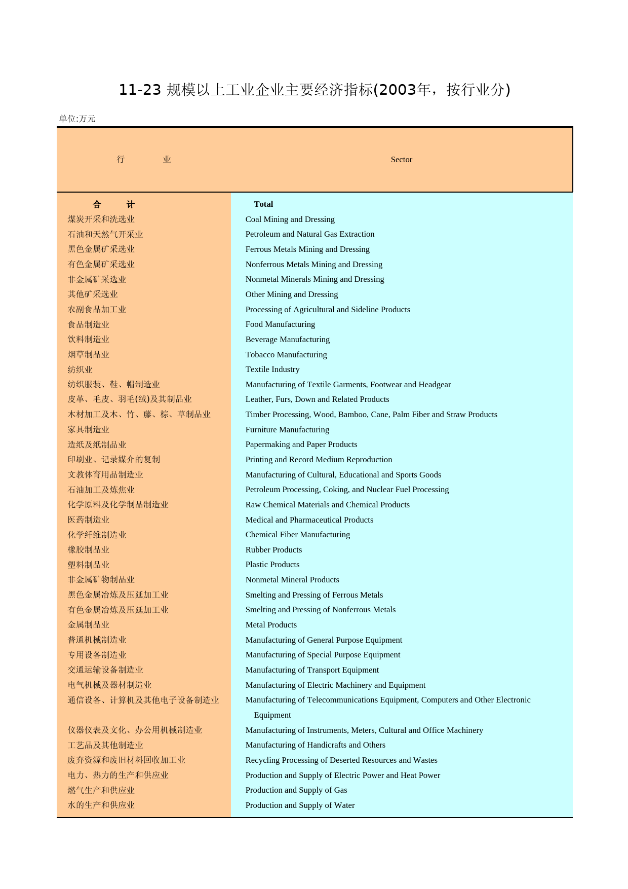 广州统计年鉴2004_ 11-23_第1页