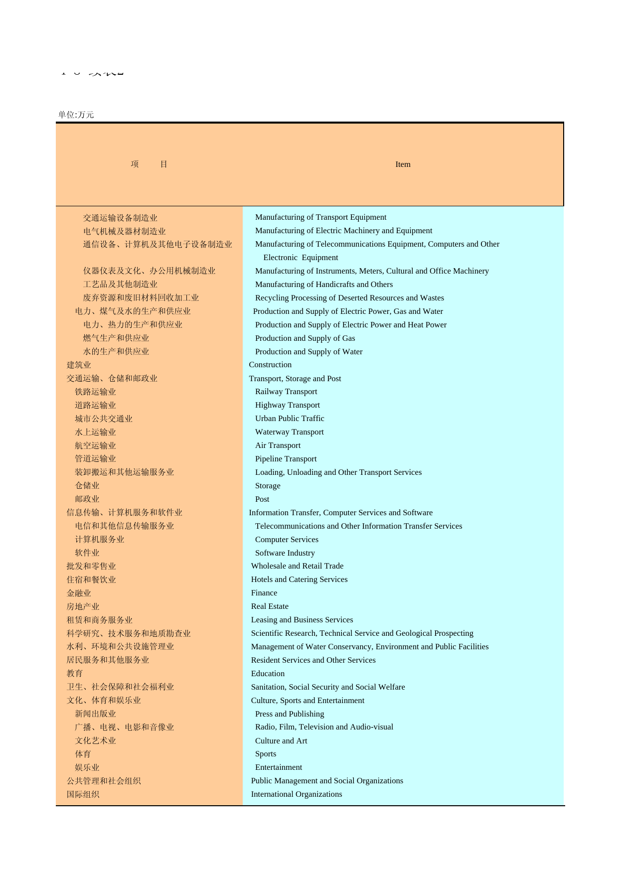 广州统计年鉴2004_ 4-8b_第1页