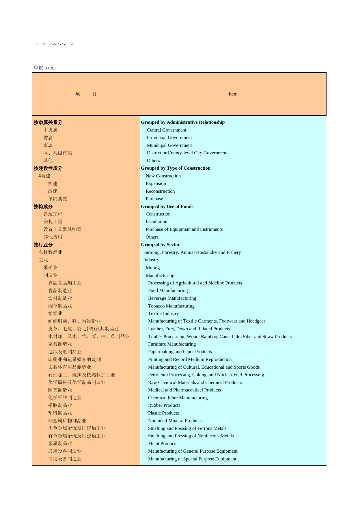广州统计年鉴2004_ 4-8a_第1页