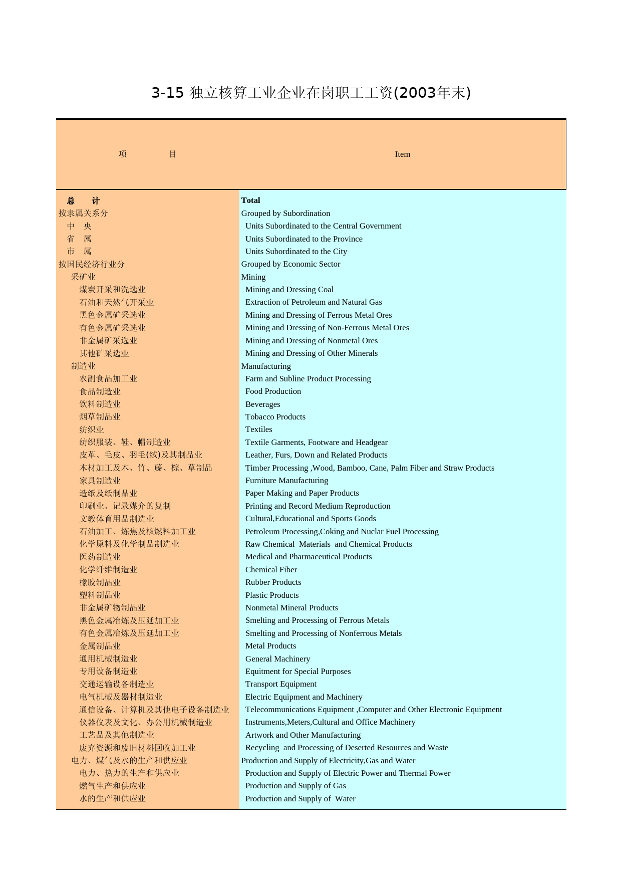 广州统计年鉴2004_ 3-15_第1页
