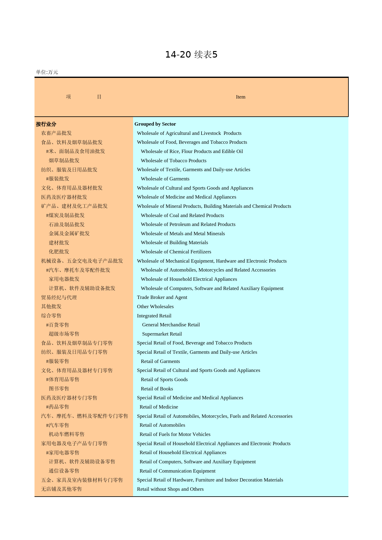 广州统计年鉴2004_ 14-20e_第1页