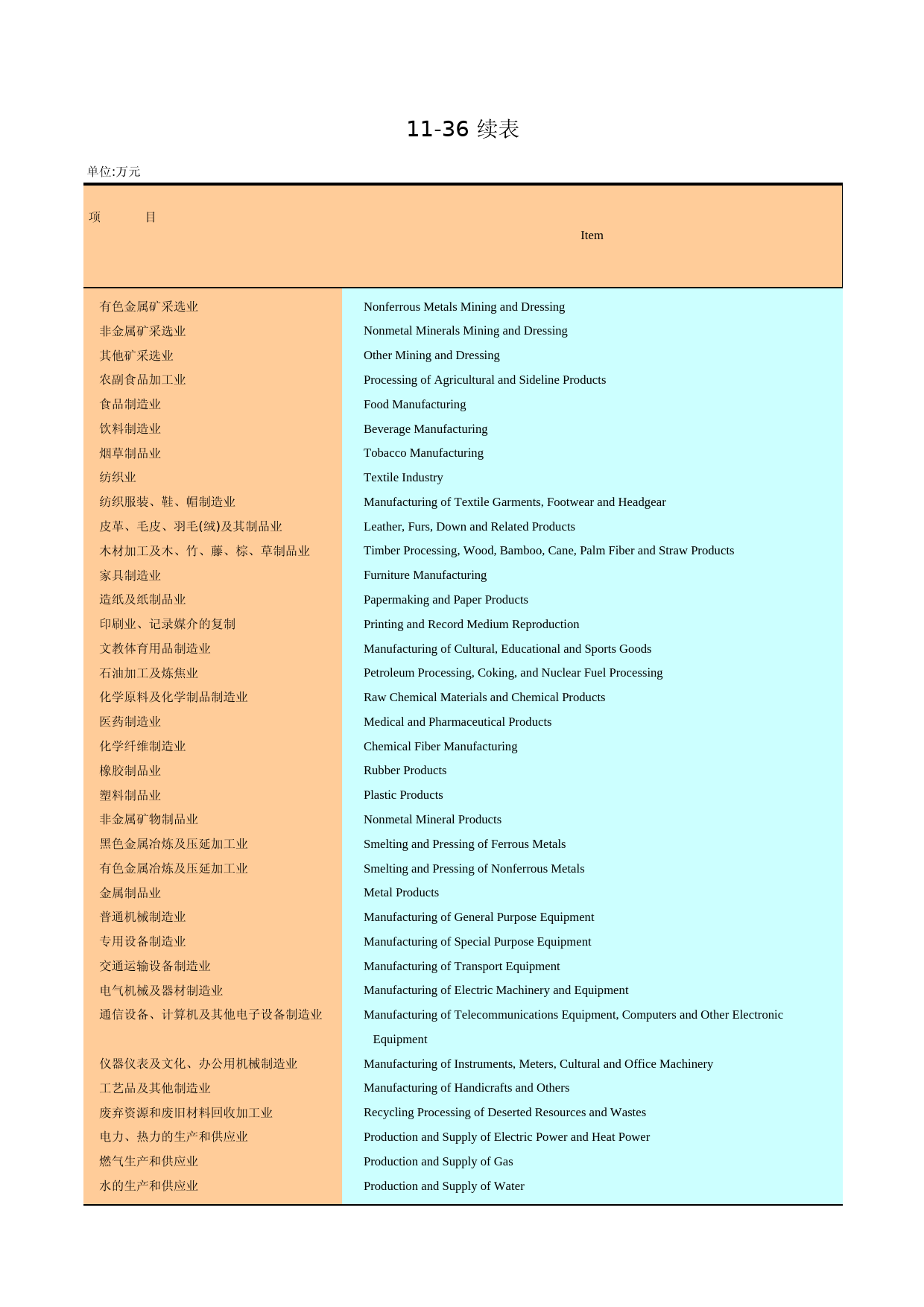 广州统计年鉴2004_ 11-36a_第1页