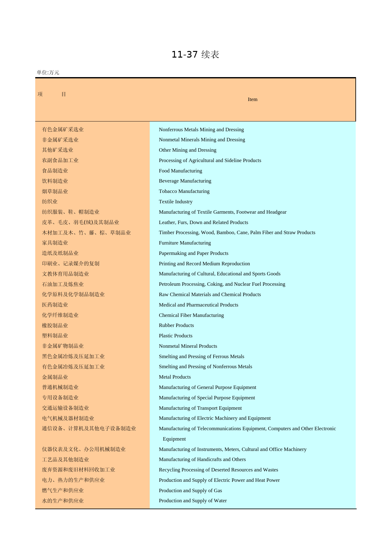 广州统计年鉴2004_ 11-37a_第1页
