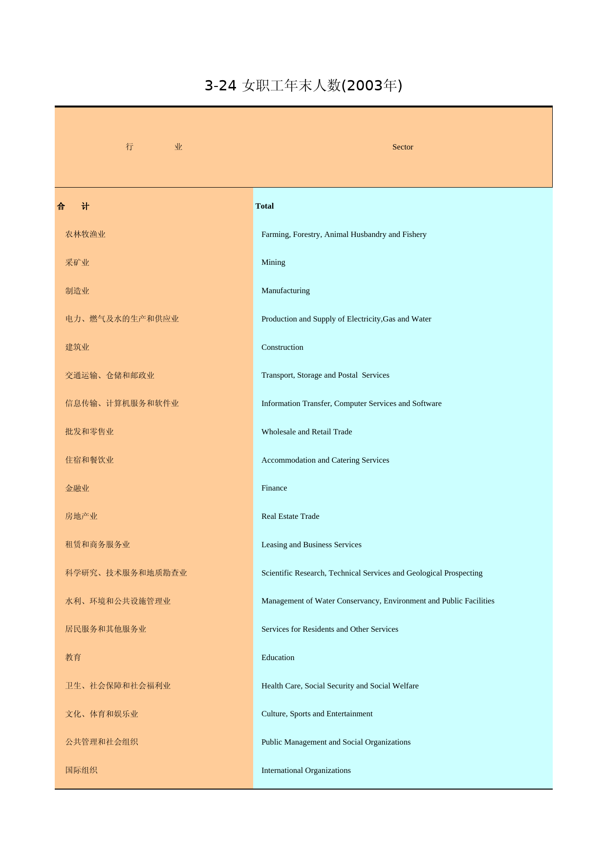 广州统计年鉴2004_ 3-24