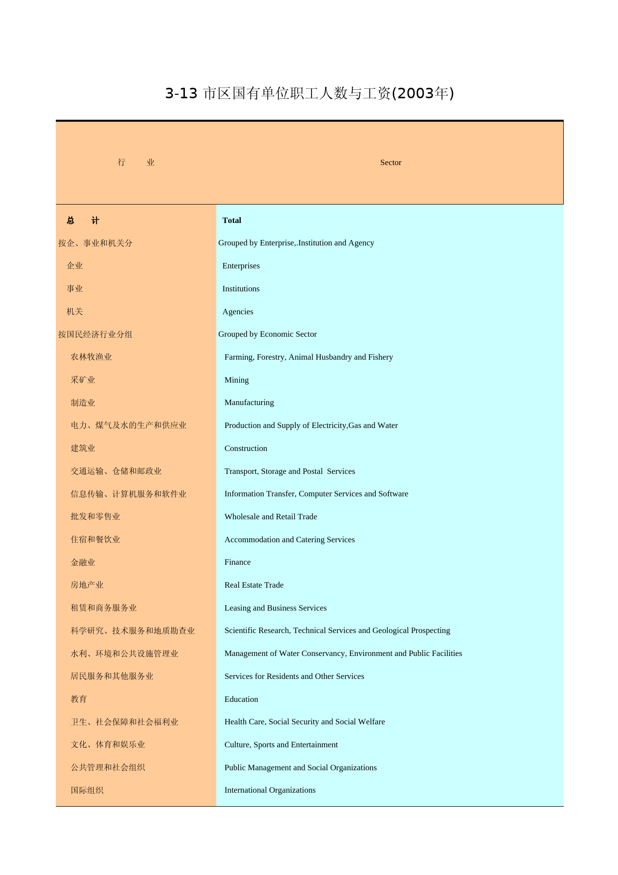 广州统计年鉴2004_ 3-13_第1页