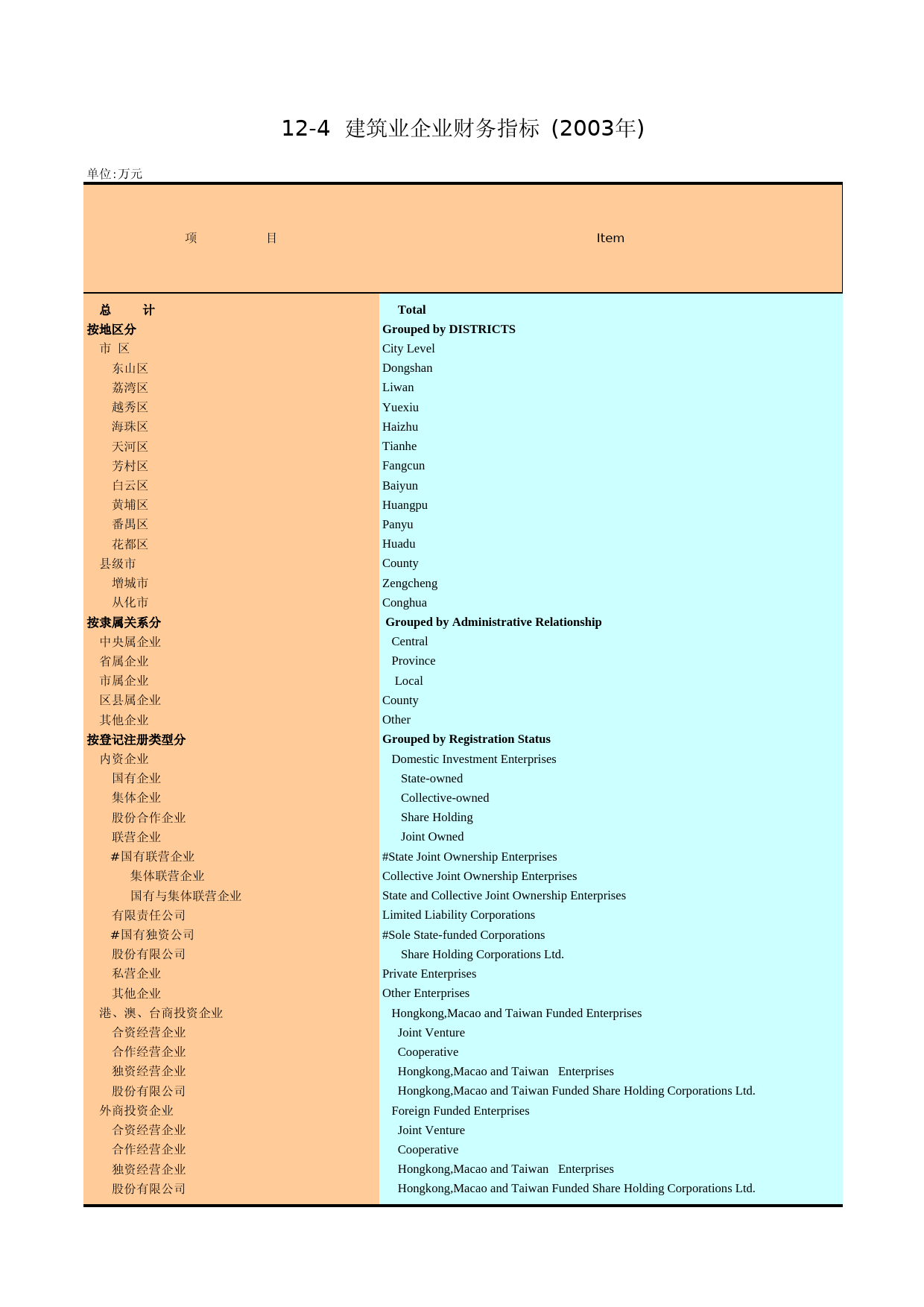 广州统计年鉴2004_ 12-4 (2)