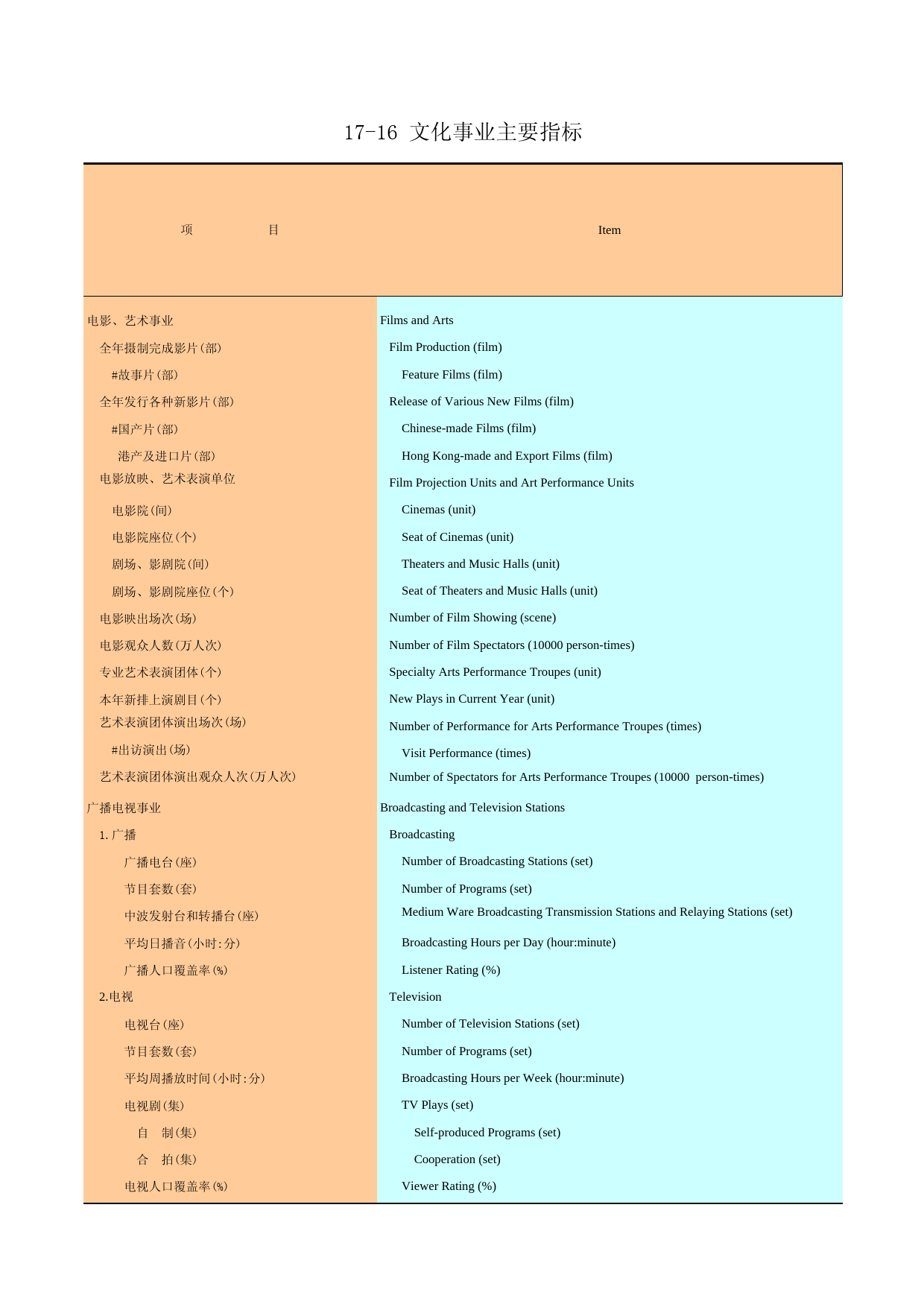 广州统计年鉴2004_ 17-16