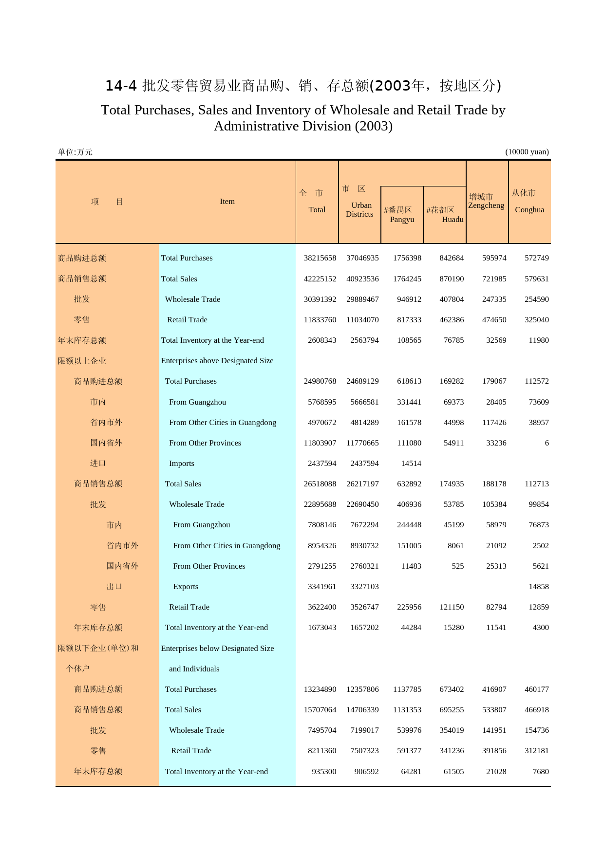 广州统计年鉴2004_ 14-4_第1页