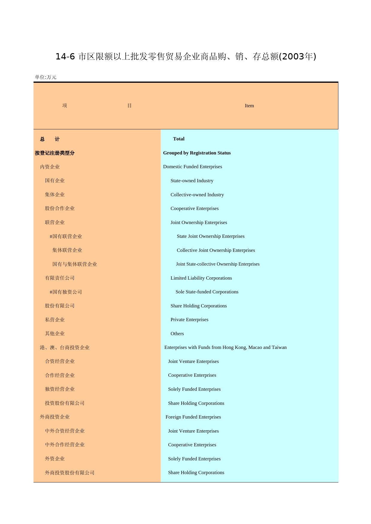 广州统计年鉴2004_ 14-6_第1页