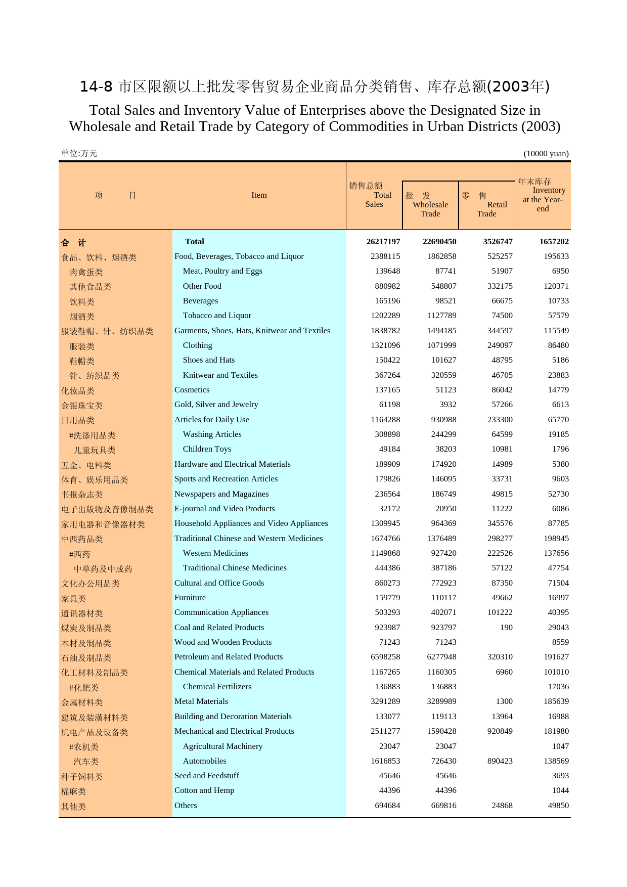 广州统计年鉴2004_ 14-8_第1页