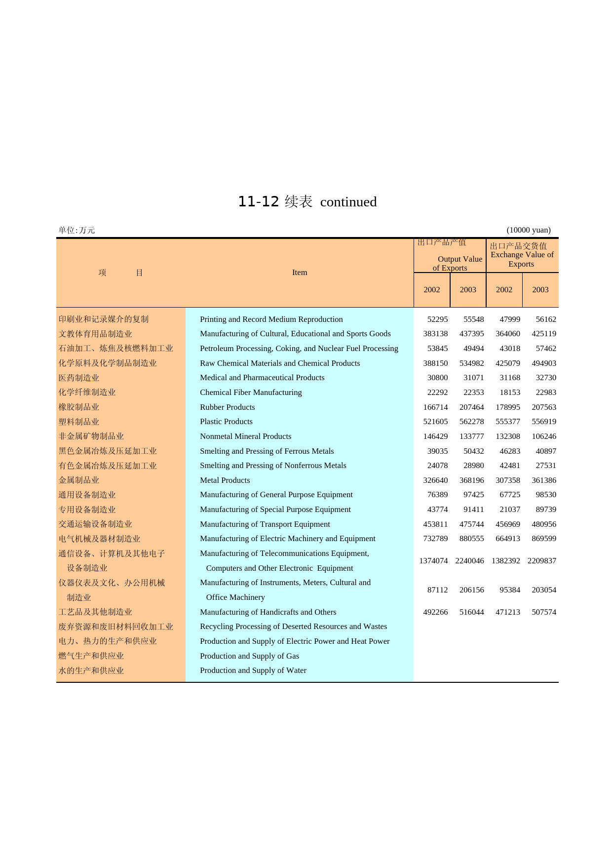 广州统计年鉴2004_ 11-12a_第1页