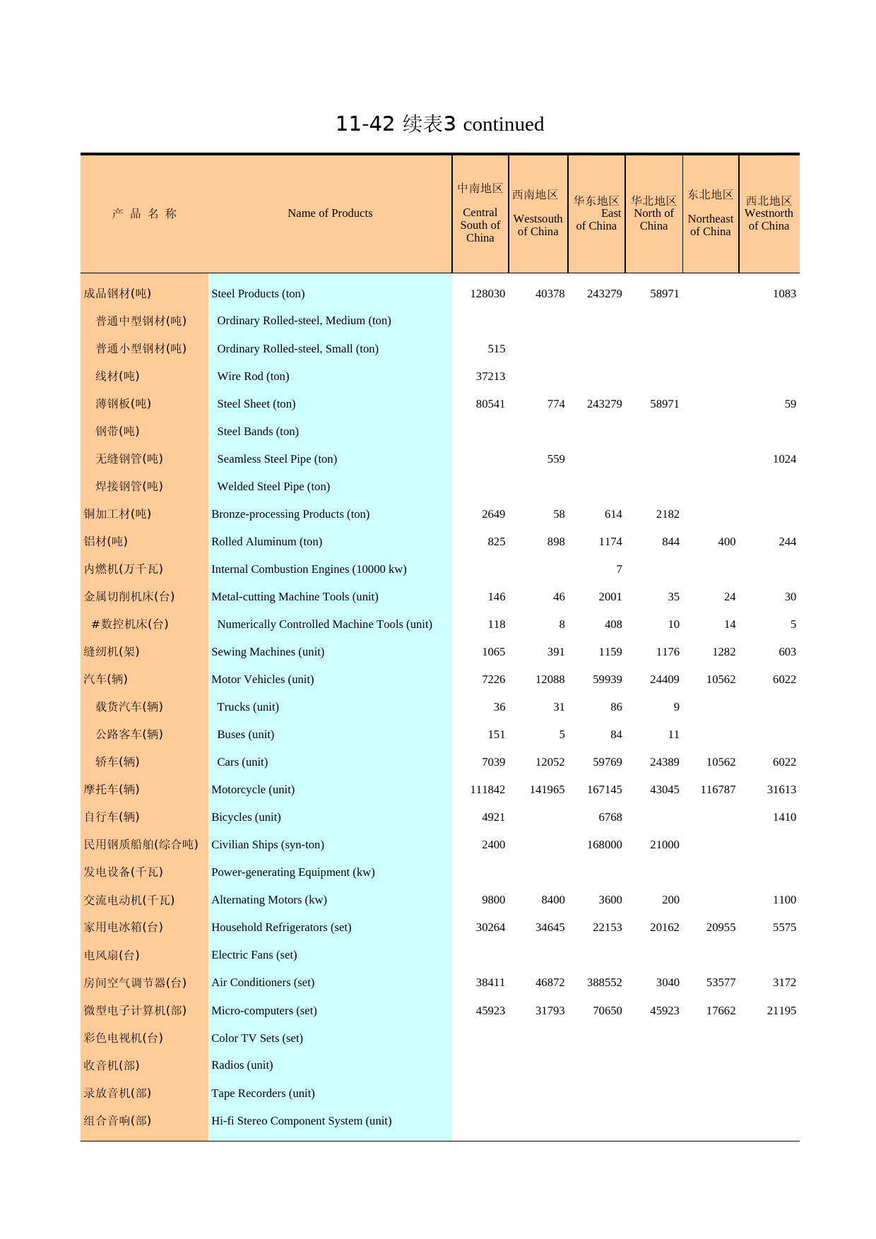 广州统计年鉴2004_ 11-42c