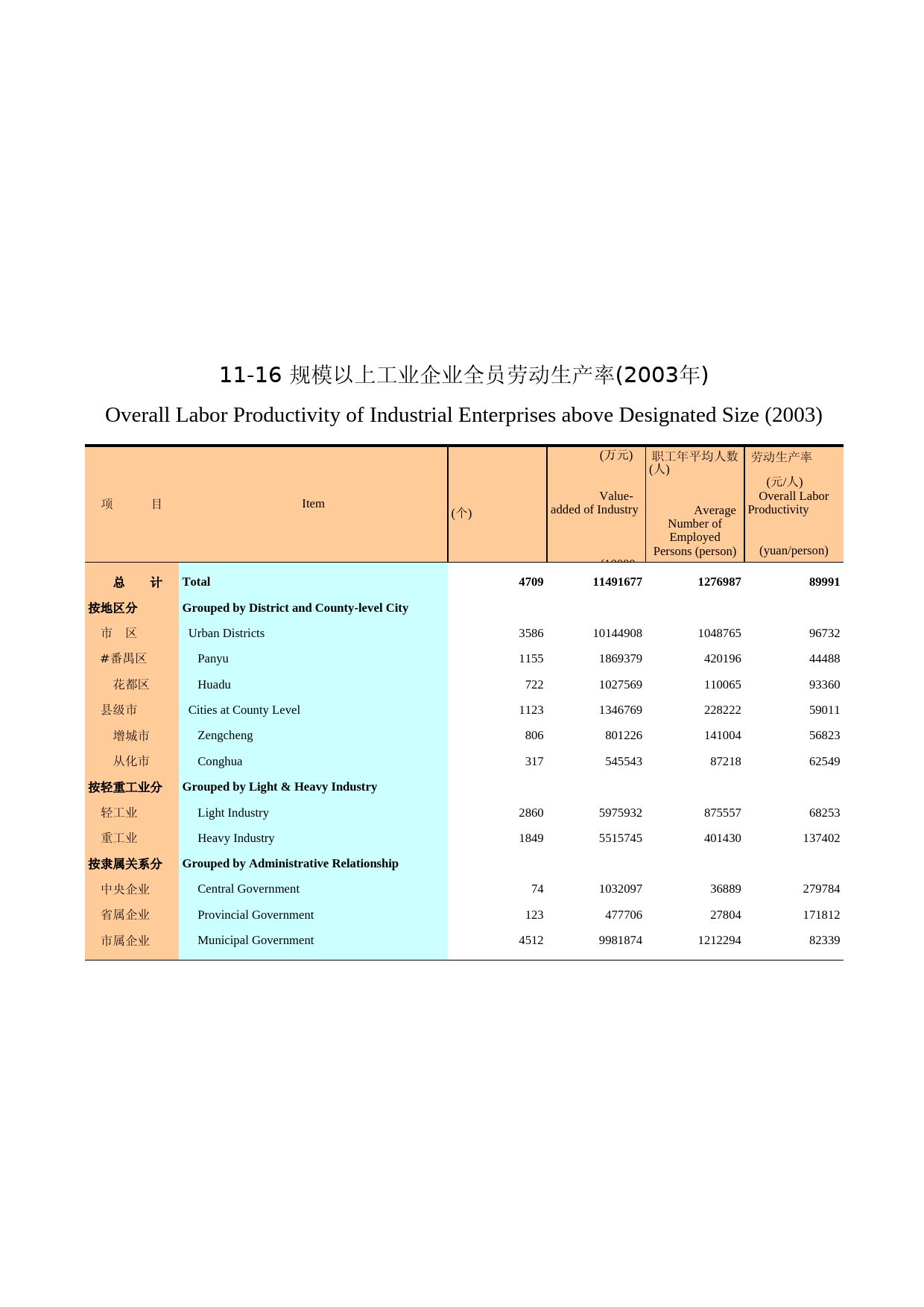 广州统计年鉴2004_ 11-16_第1页