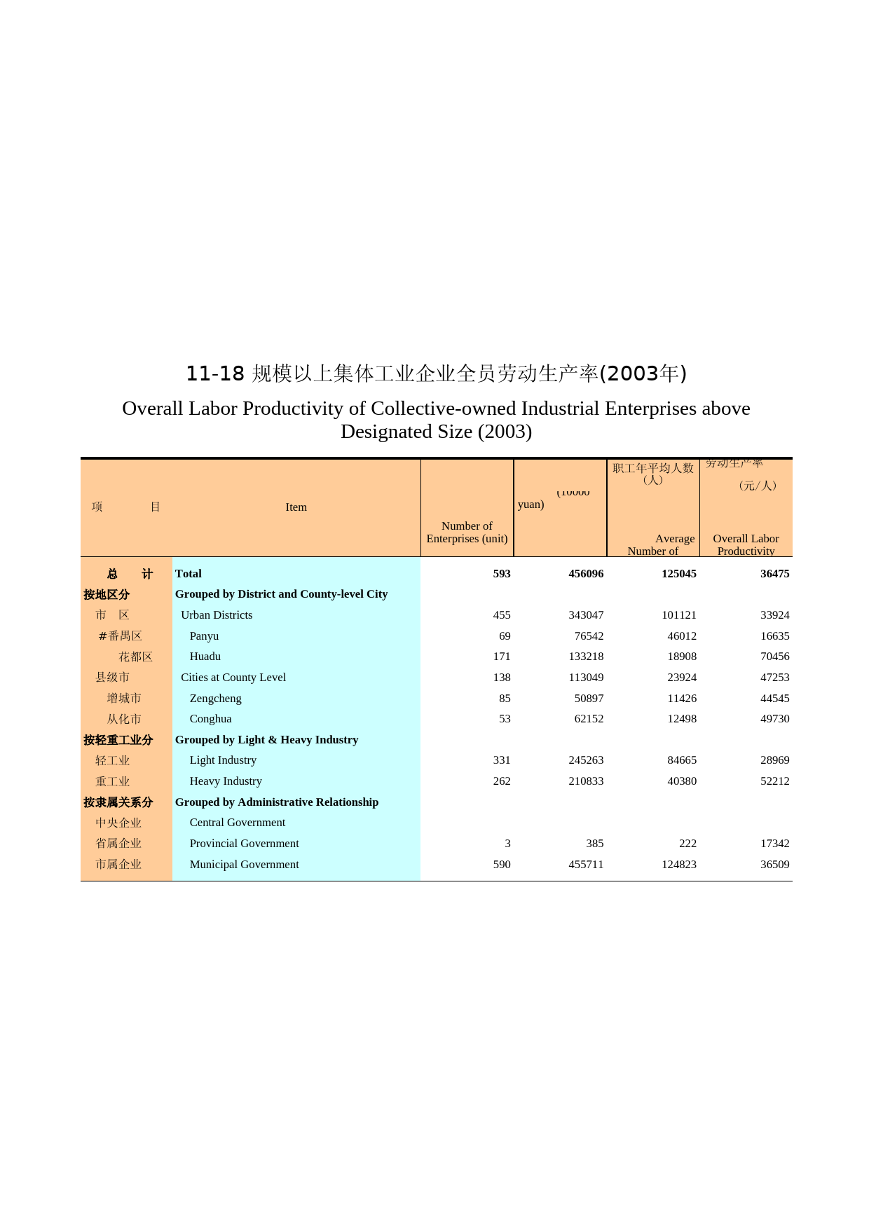 广州统计年鉴2004_ 11-18