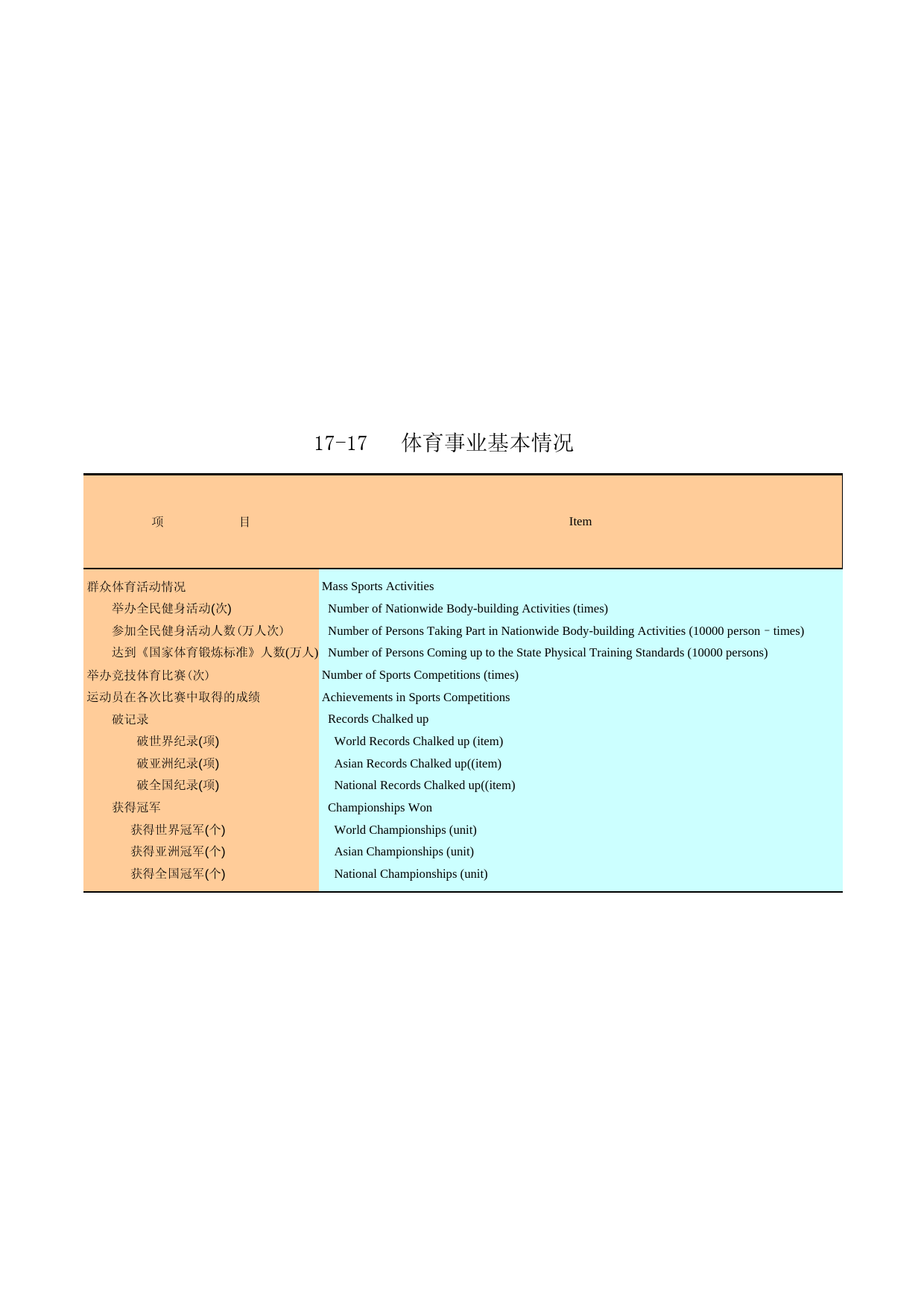 广州统计年鉴2004_ 17-17_第1页