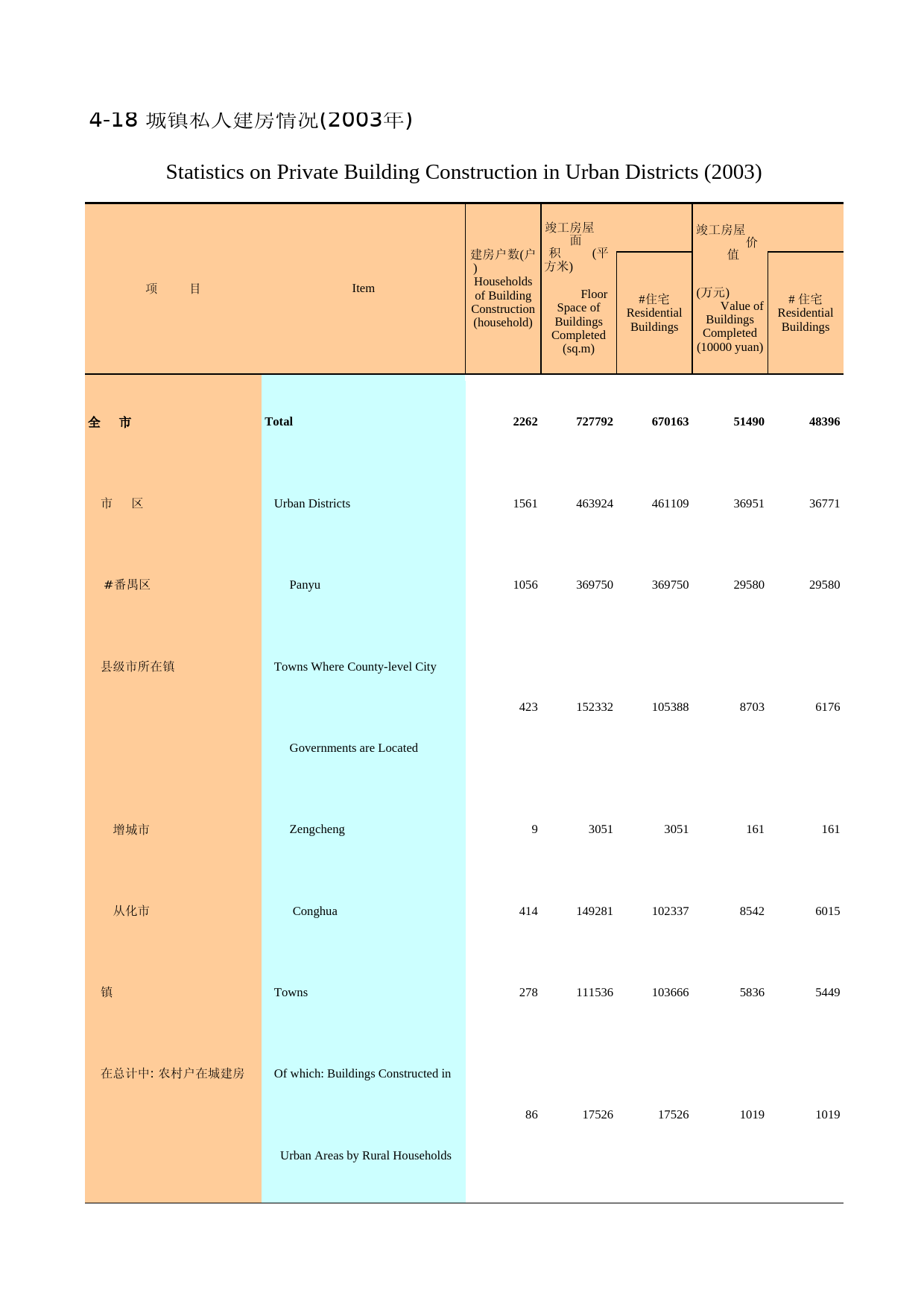 广州统计年鉴2004_ 4-18