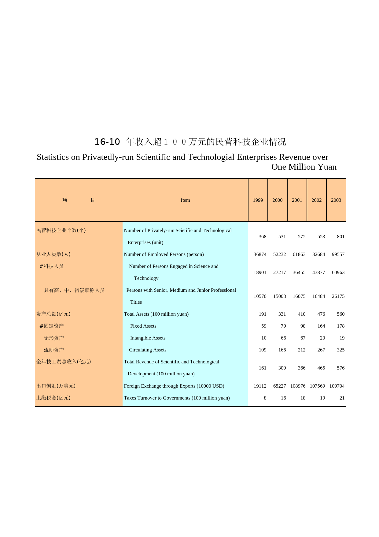 广州统计年鉴2004_ 16-10
