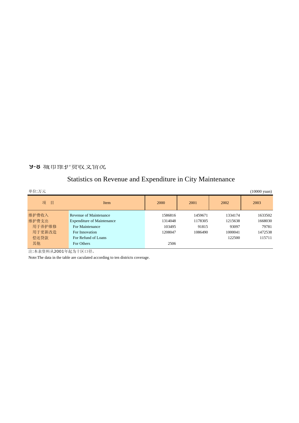 广州统计年鉴2004_ 9-8_第1页