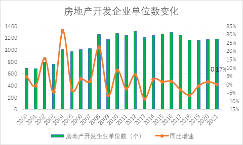 2022年天津市房地产行业年度运行数据分析报告