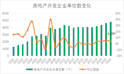 2022年四川省房地产行业年度运行数据分析报告