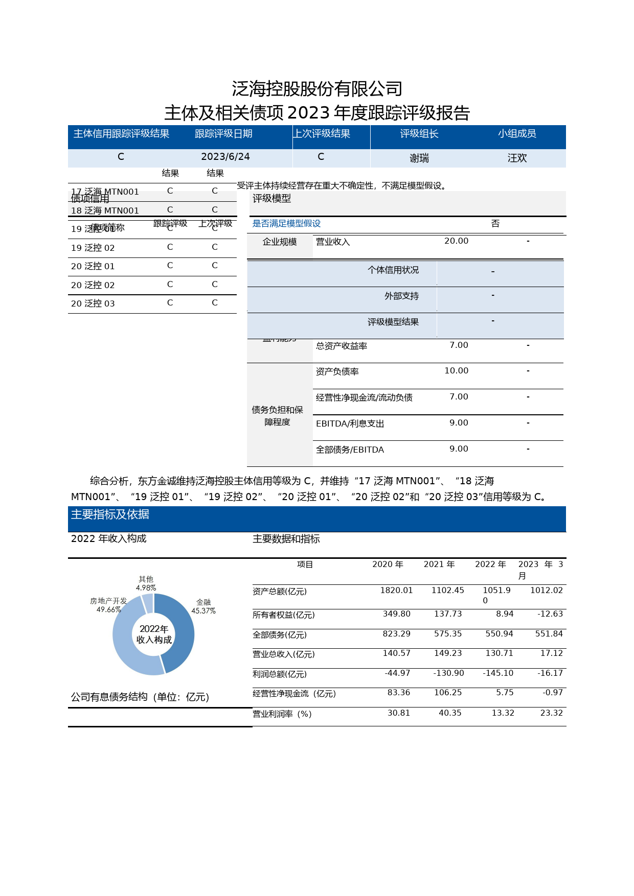 _ST泛海：泛海控股股份有限公司主体及相关债项2023年度跟踪评级报告_第3页