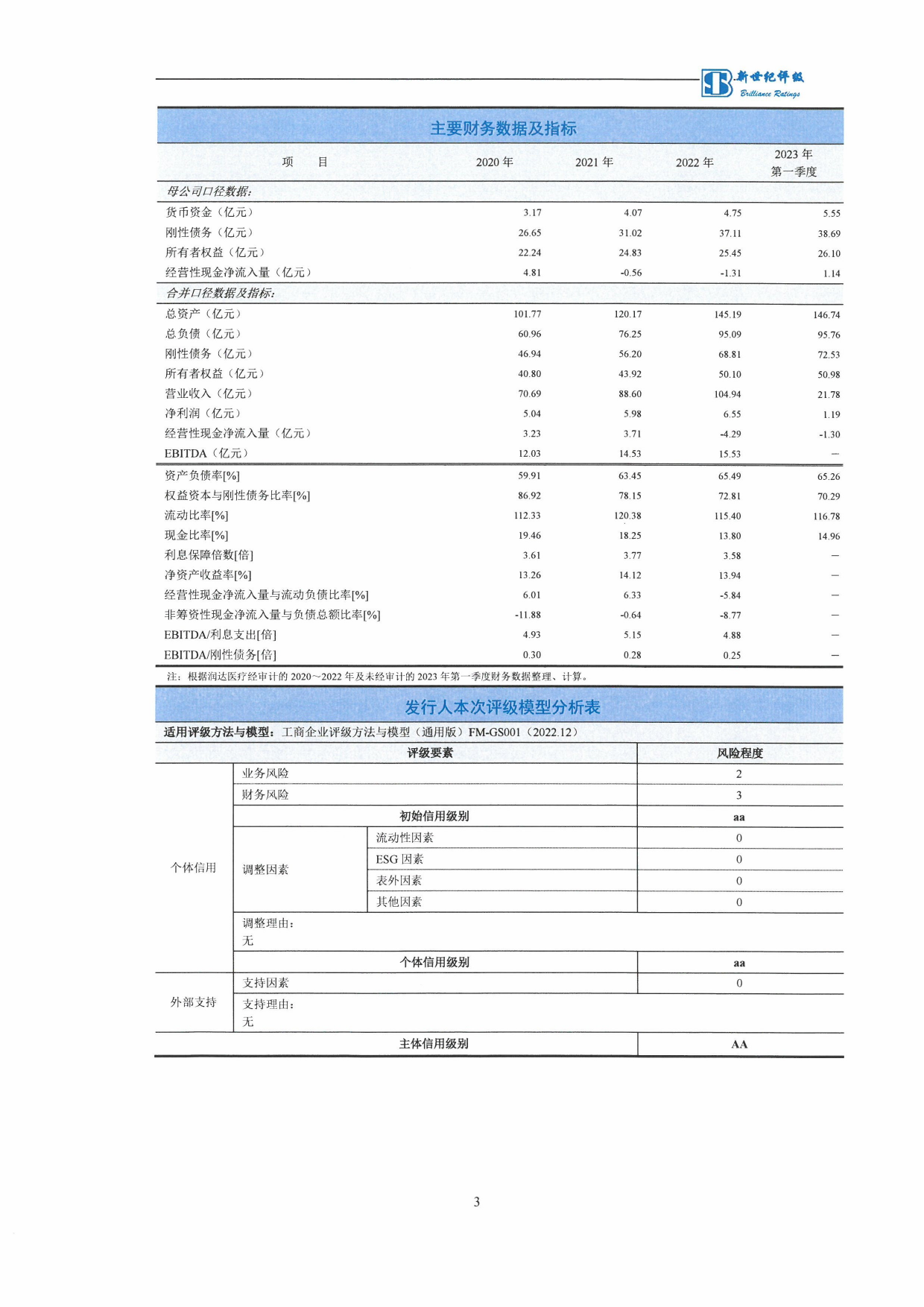 润达医疗：2020年上海润达医疗科技股份有限公司公开发行可转换公司债券跟踪评级报告_第3页