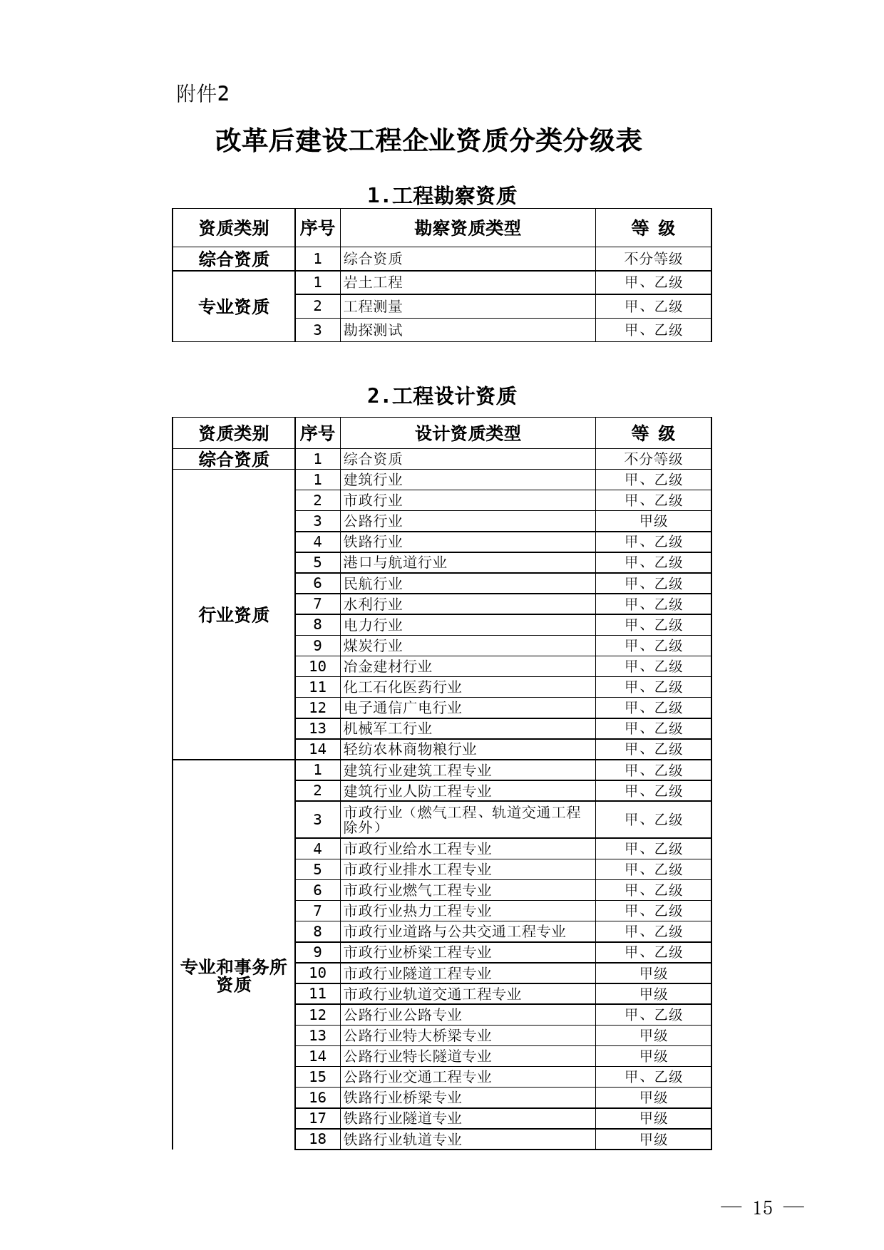 改革后建设工程企业资质分类分级表_第1页