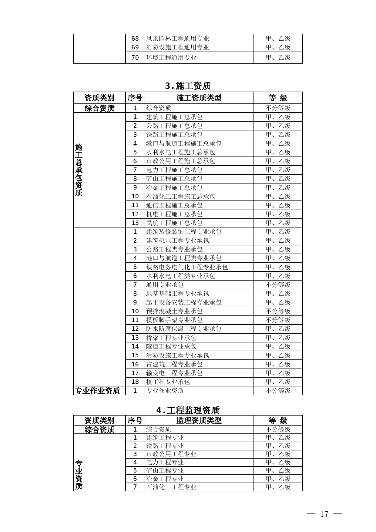 改革后建设工程企业资质分类分级表_第3页