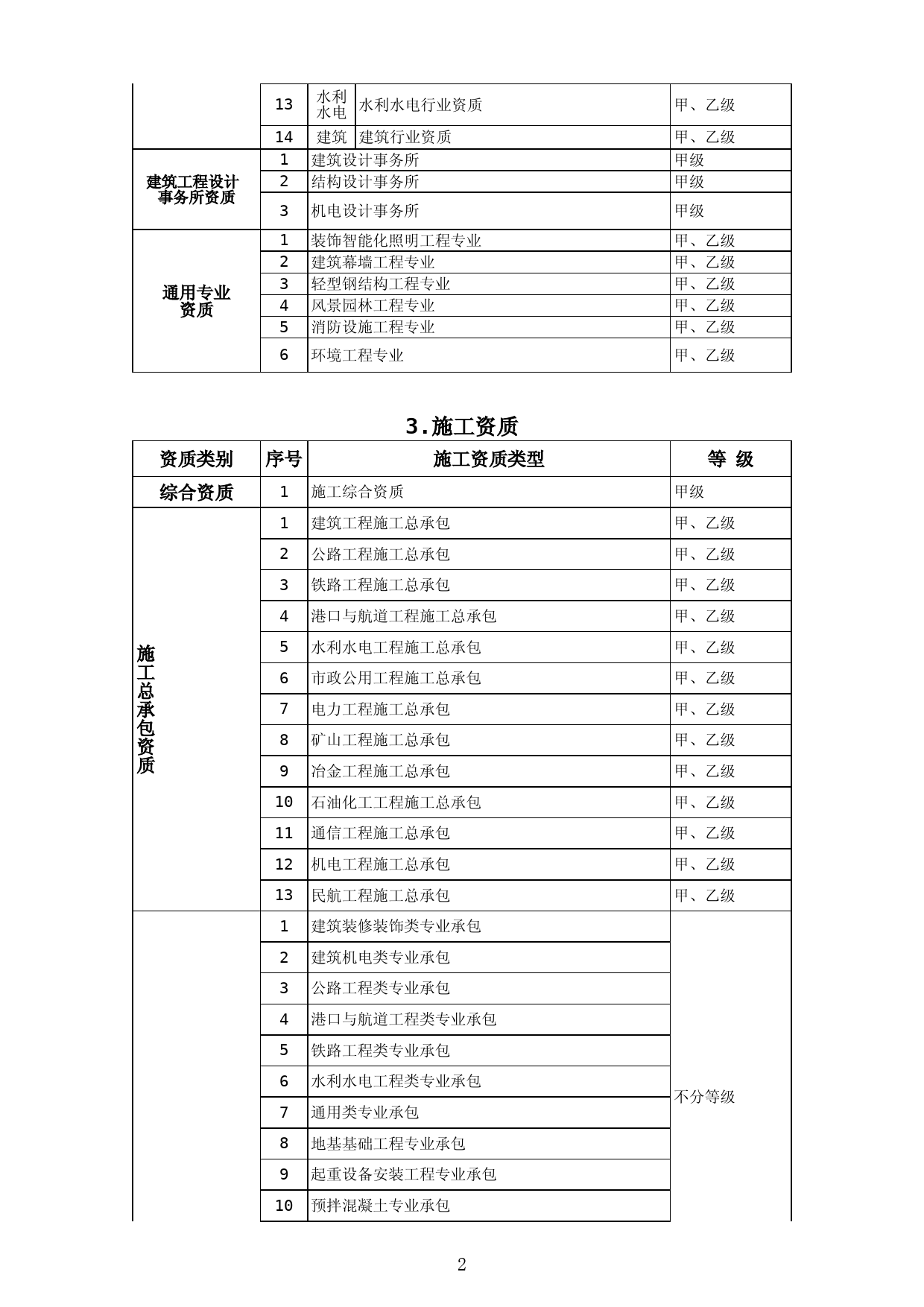 建设工程企业资质标准框架（征求意见稿）_第2页