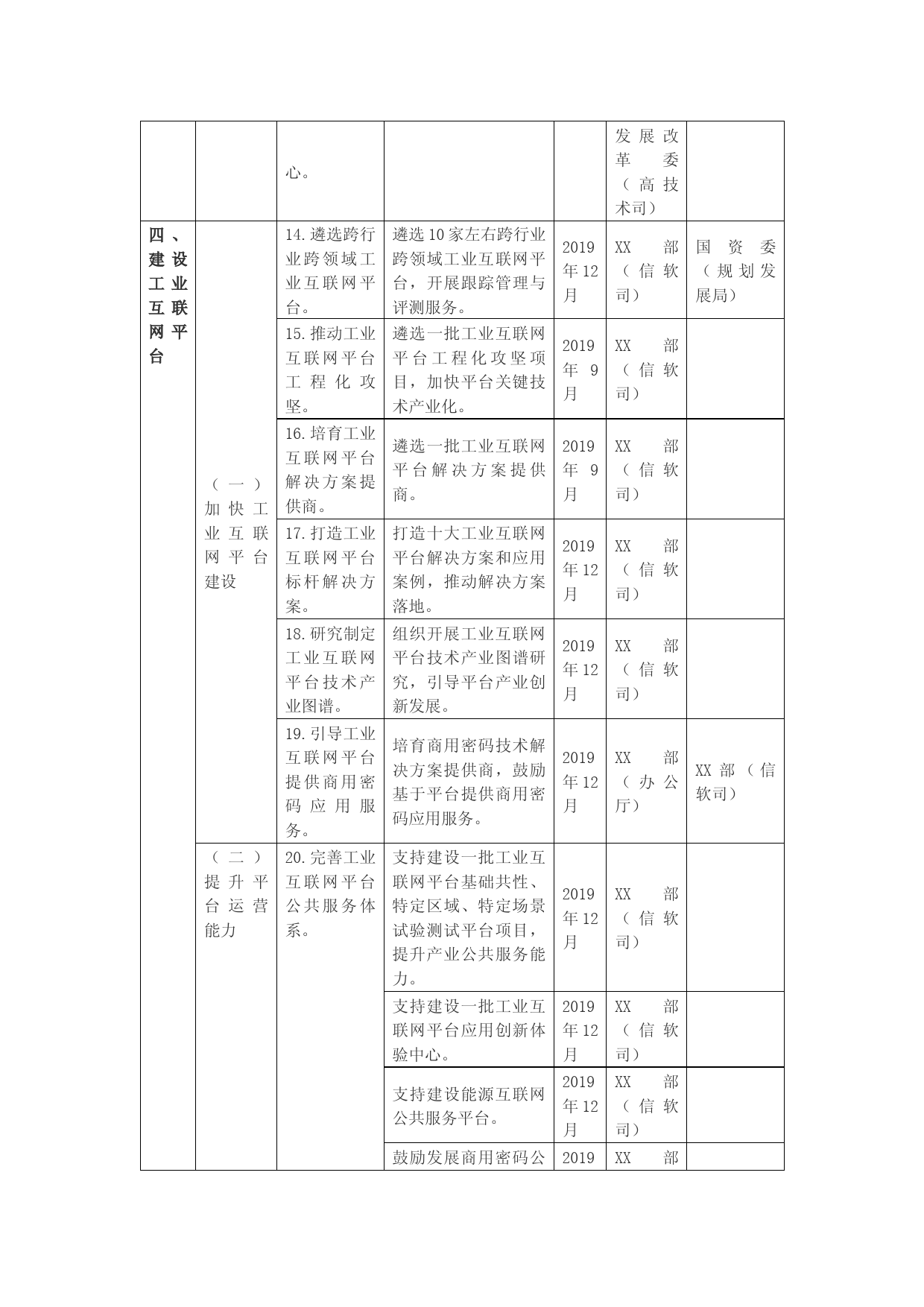 工业互联网专项工作组20xx年工作计划_第3页