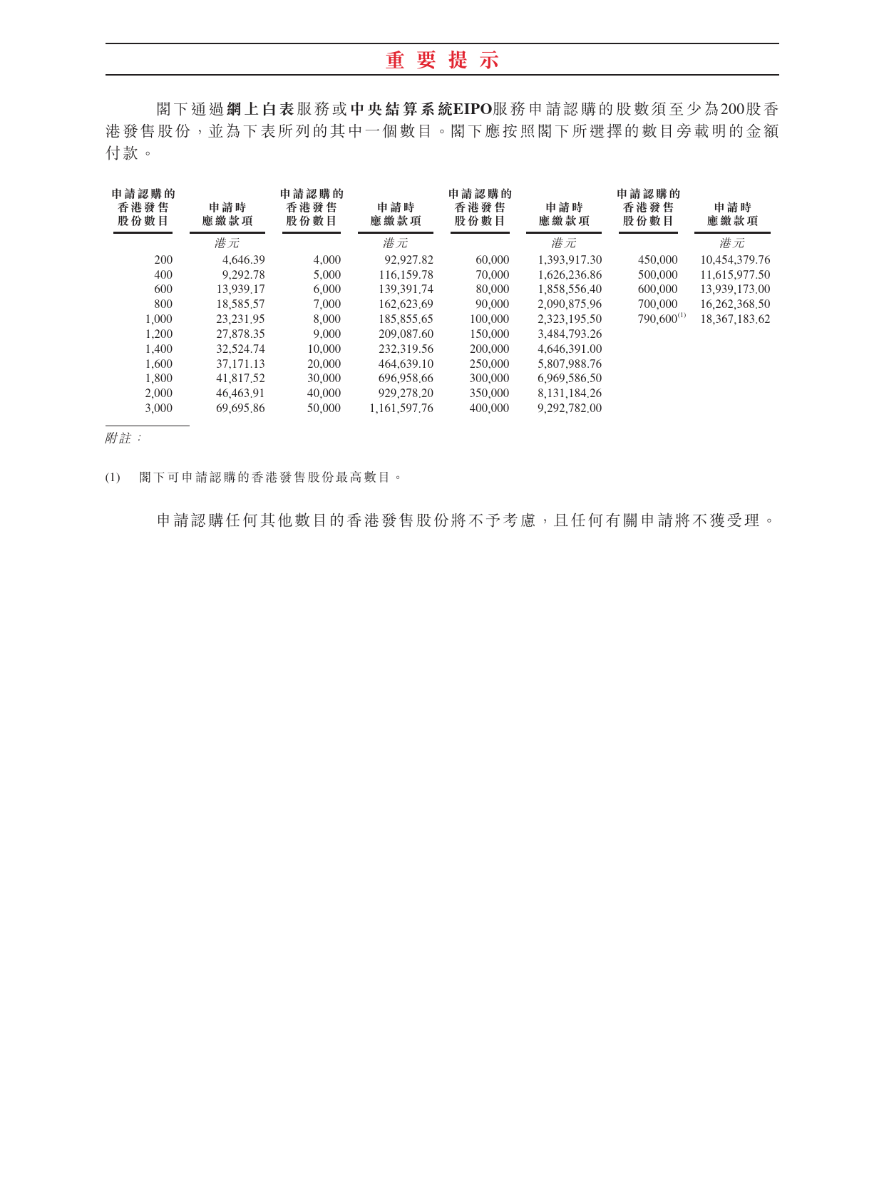 港股IPO招股书_乐师帮股份有限公司_第3页
