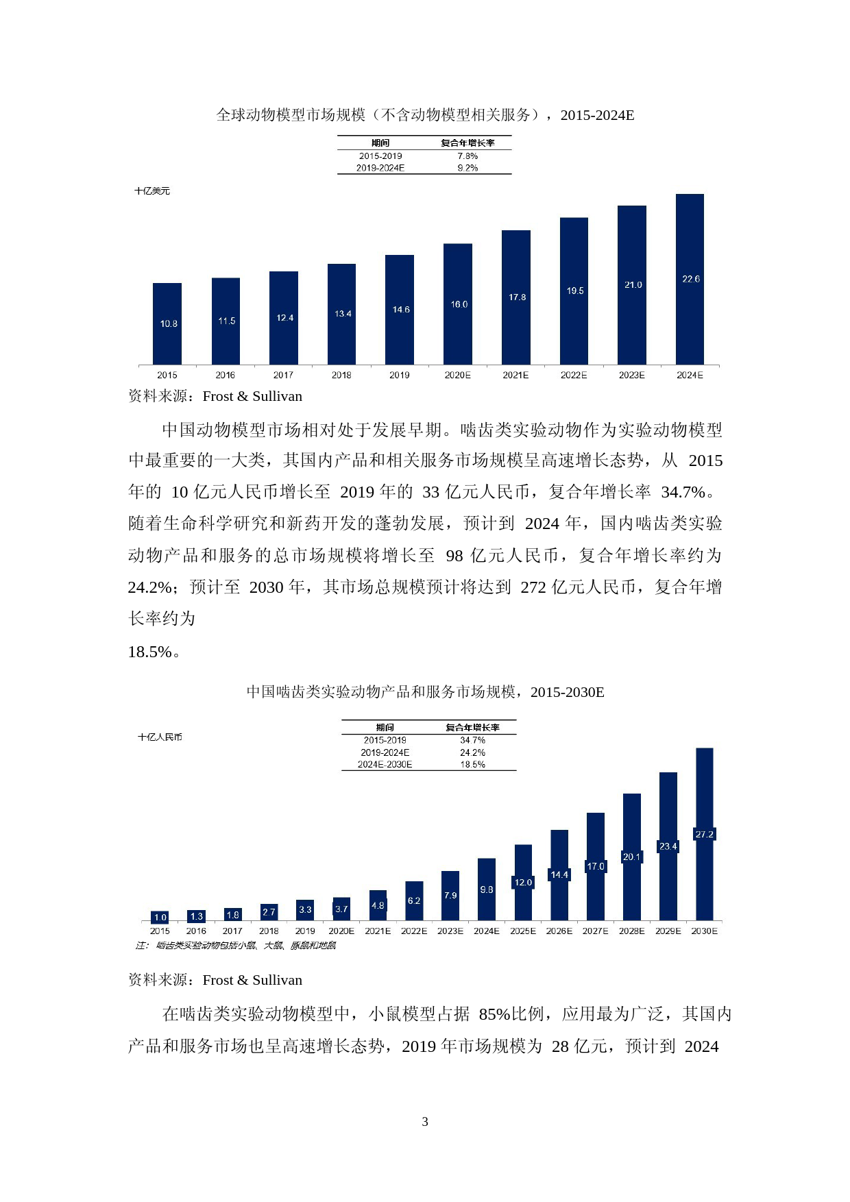 基于多维度人源化鼠的新一代药物评价技术平台的建设项目可行性分析报告_第3页