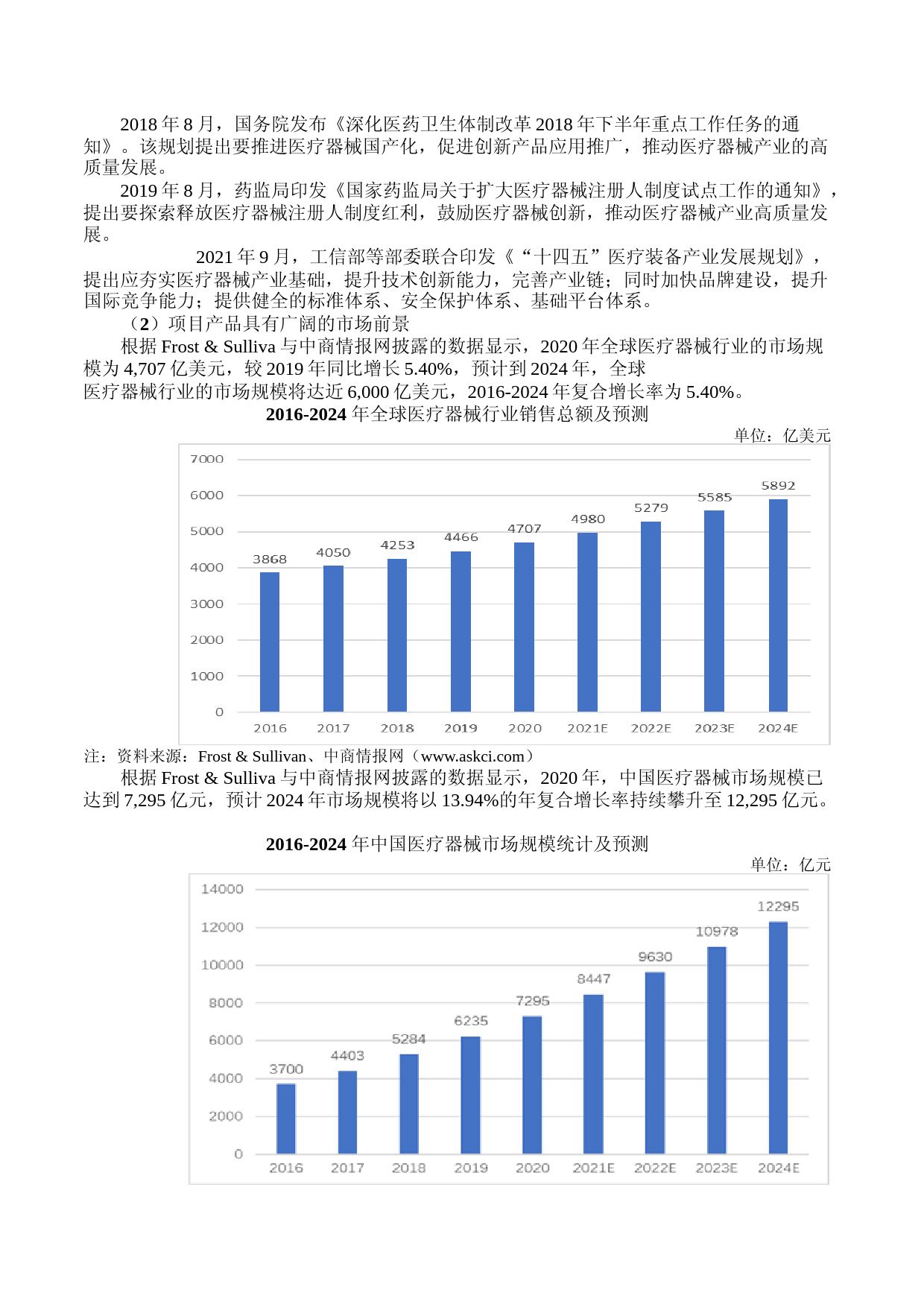 2022 年度智慧型安全医疗产业项目年产 25,000 万支预充式导管冲洗器项目可行性分析报告_第3页