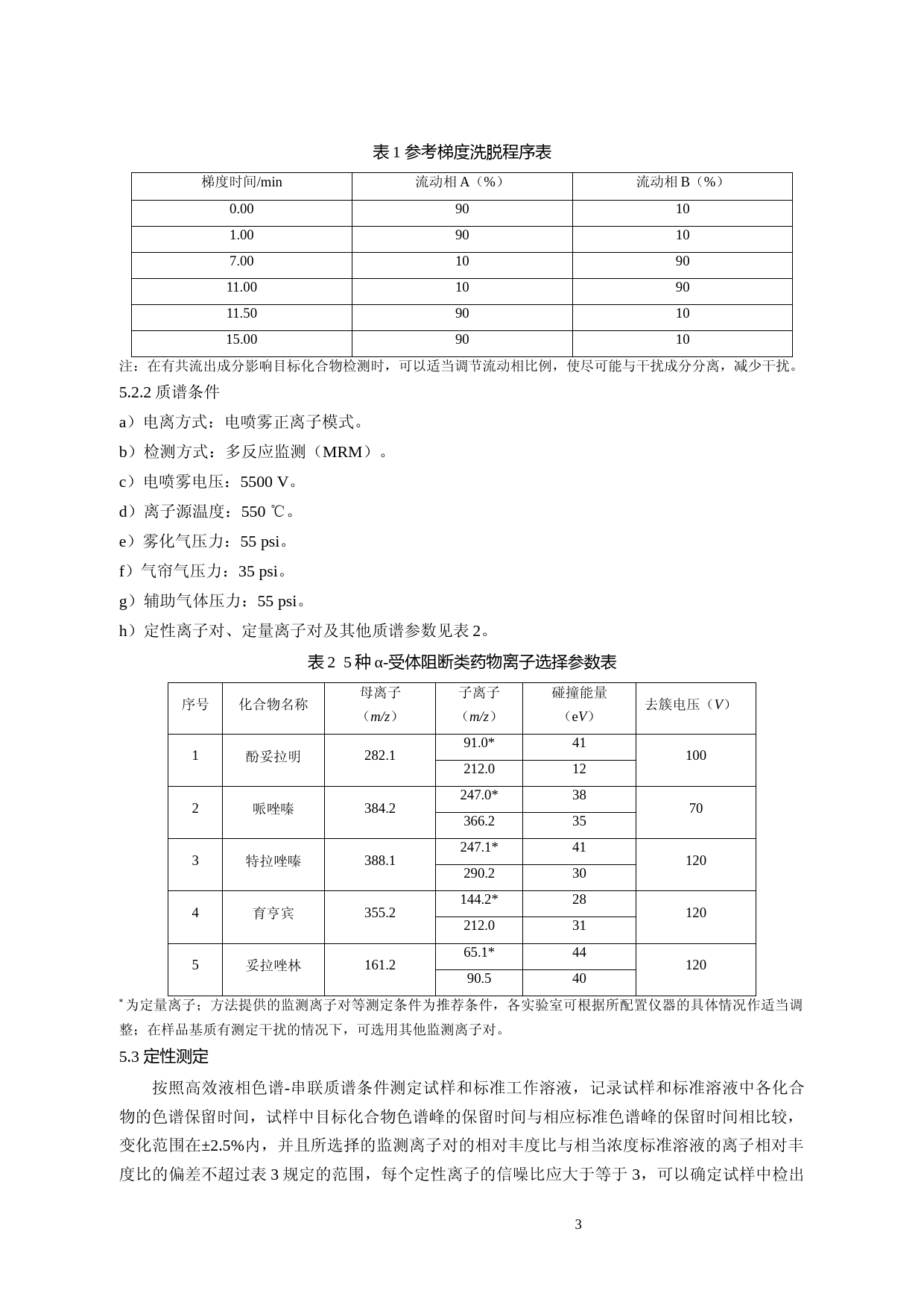 食品中5种α-受体阻断类药物的测定_第3页