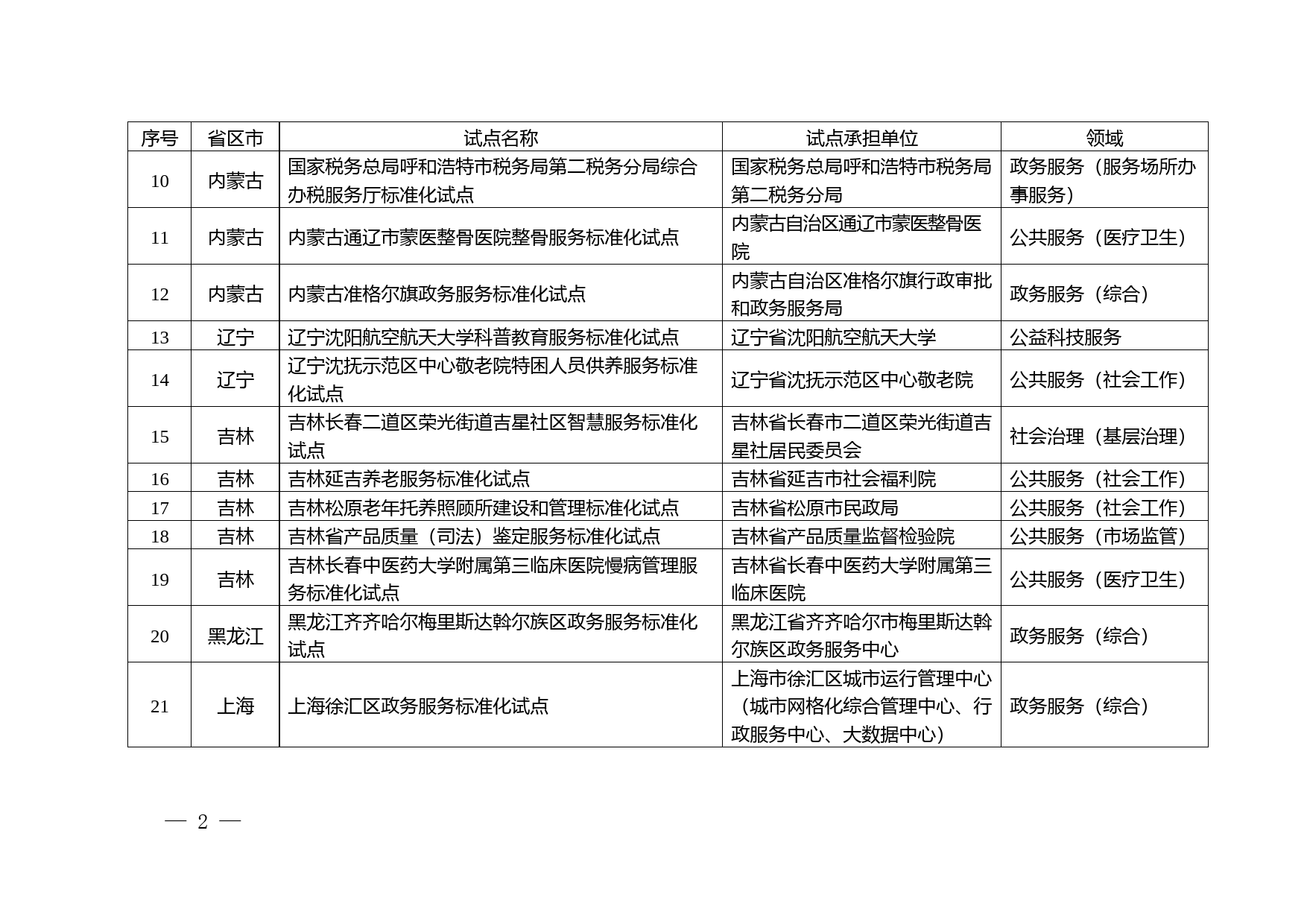 第九批社会管理和公共服务综合标准化试点项目表_第2页
