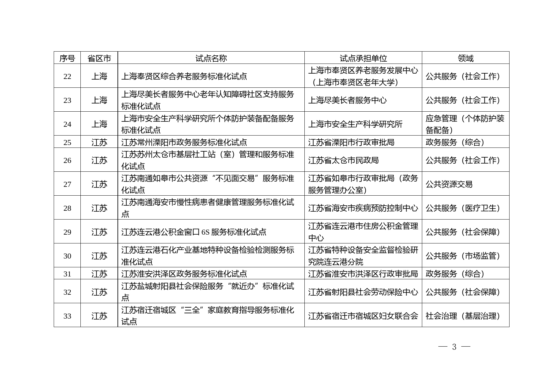 第九批社会管理和公共服务综合标准化试点项目表_第3页