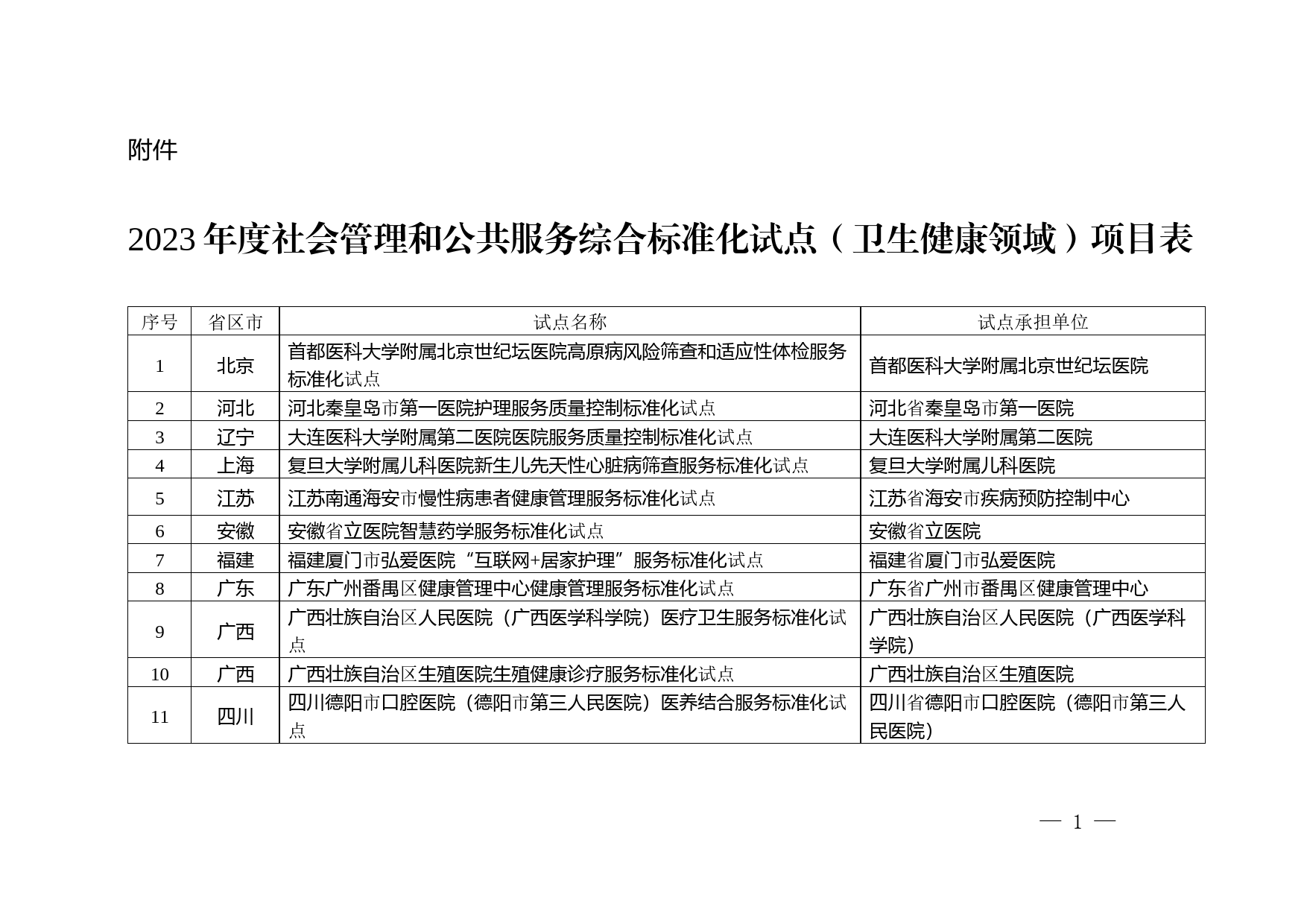 附件：2023年度社会管理和公共服务综合标准化试点（卫生健康领域）项目表_第1页