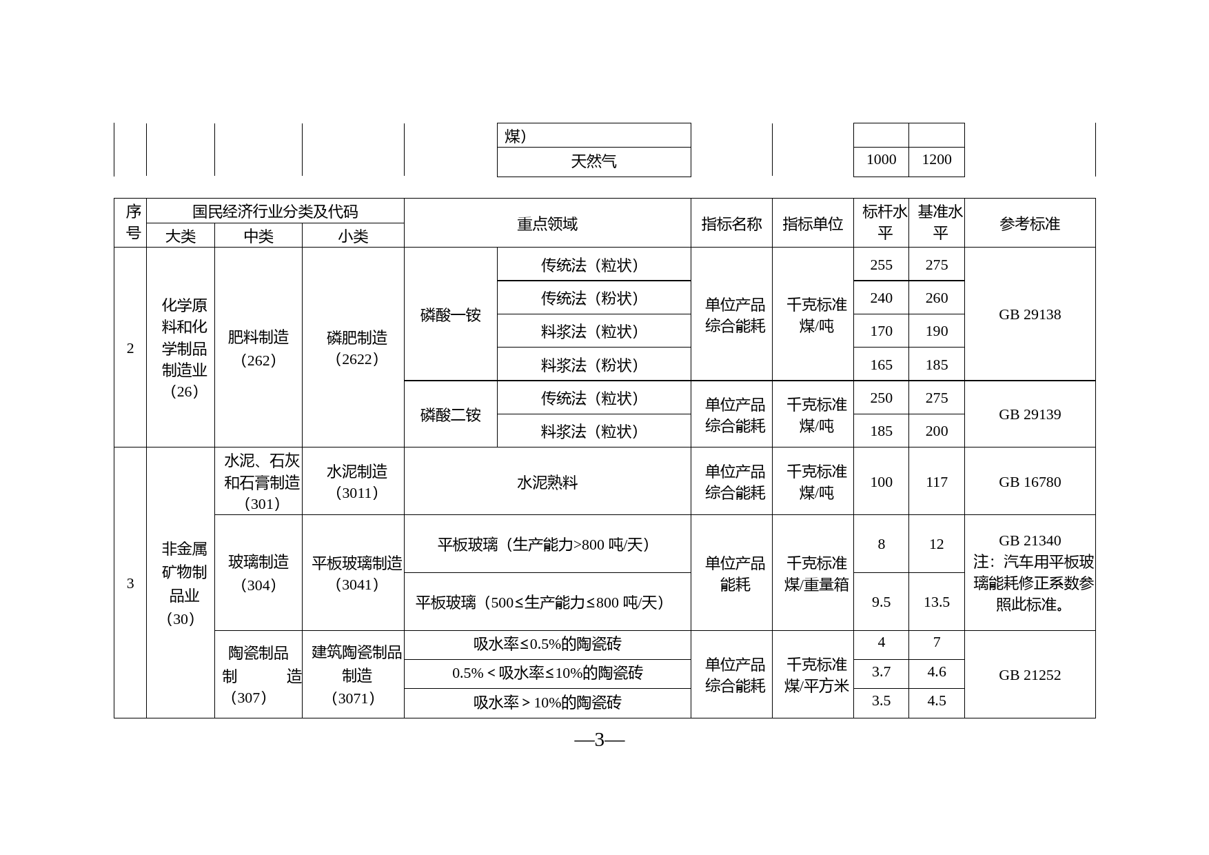 高耗能行业重点领域能效标杆水平和基准水平（2021年版）_第3页